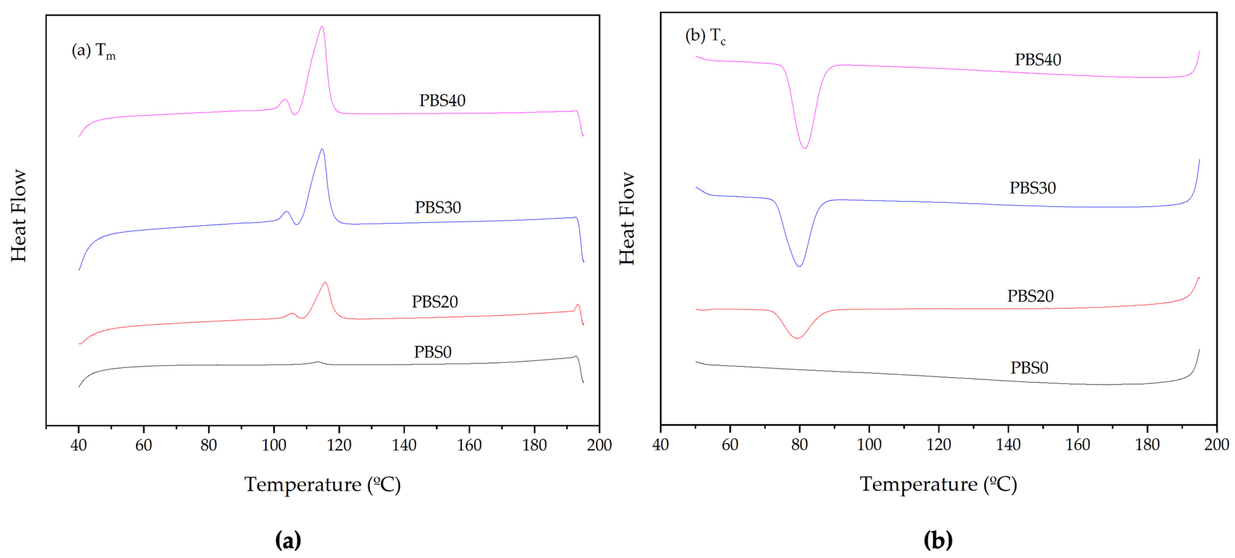 Processes 13 01044 g006
