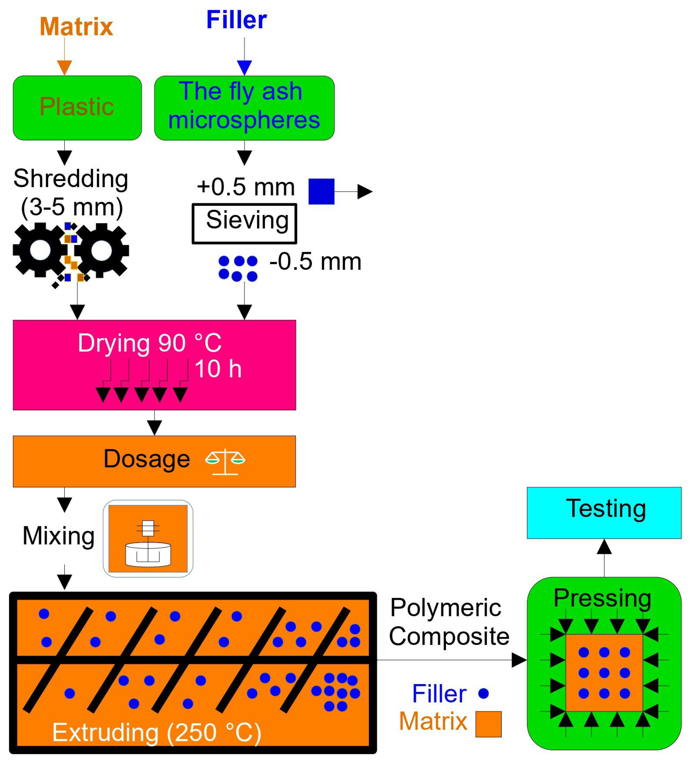 Processes 13 01045 g003