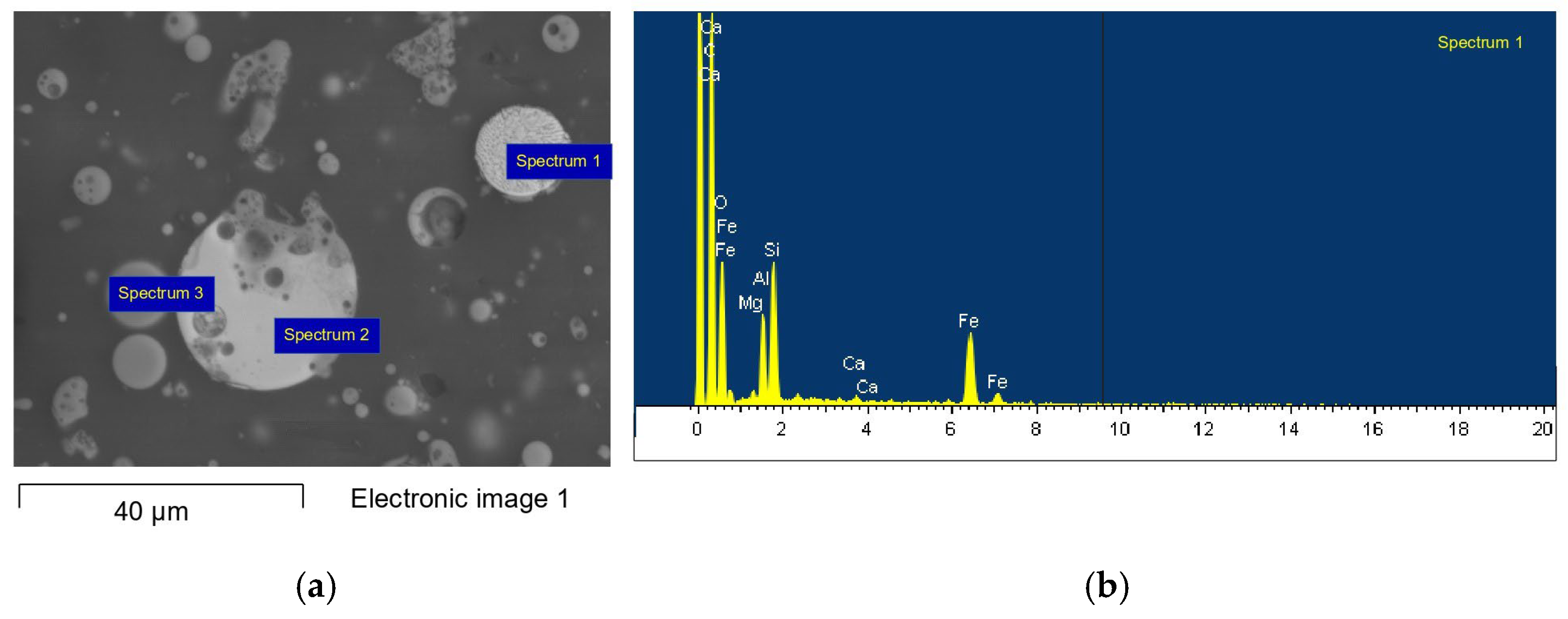 Processes 13 01045 g005