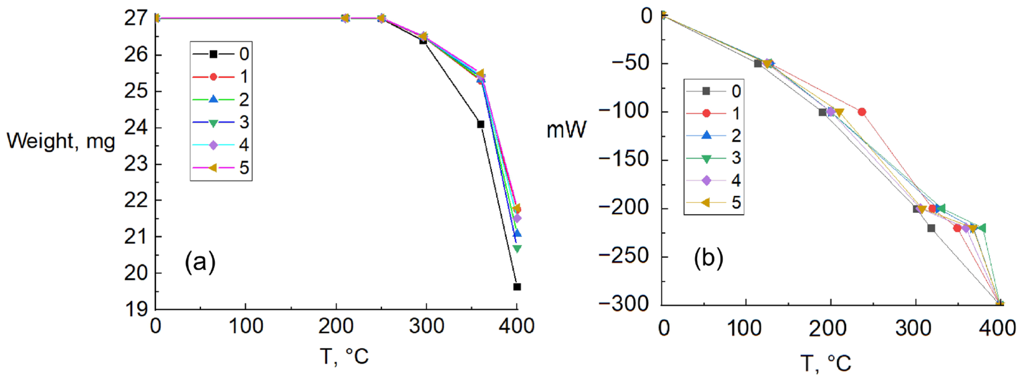 Processes 13 01045 g007