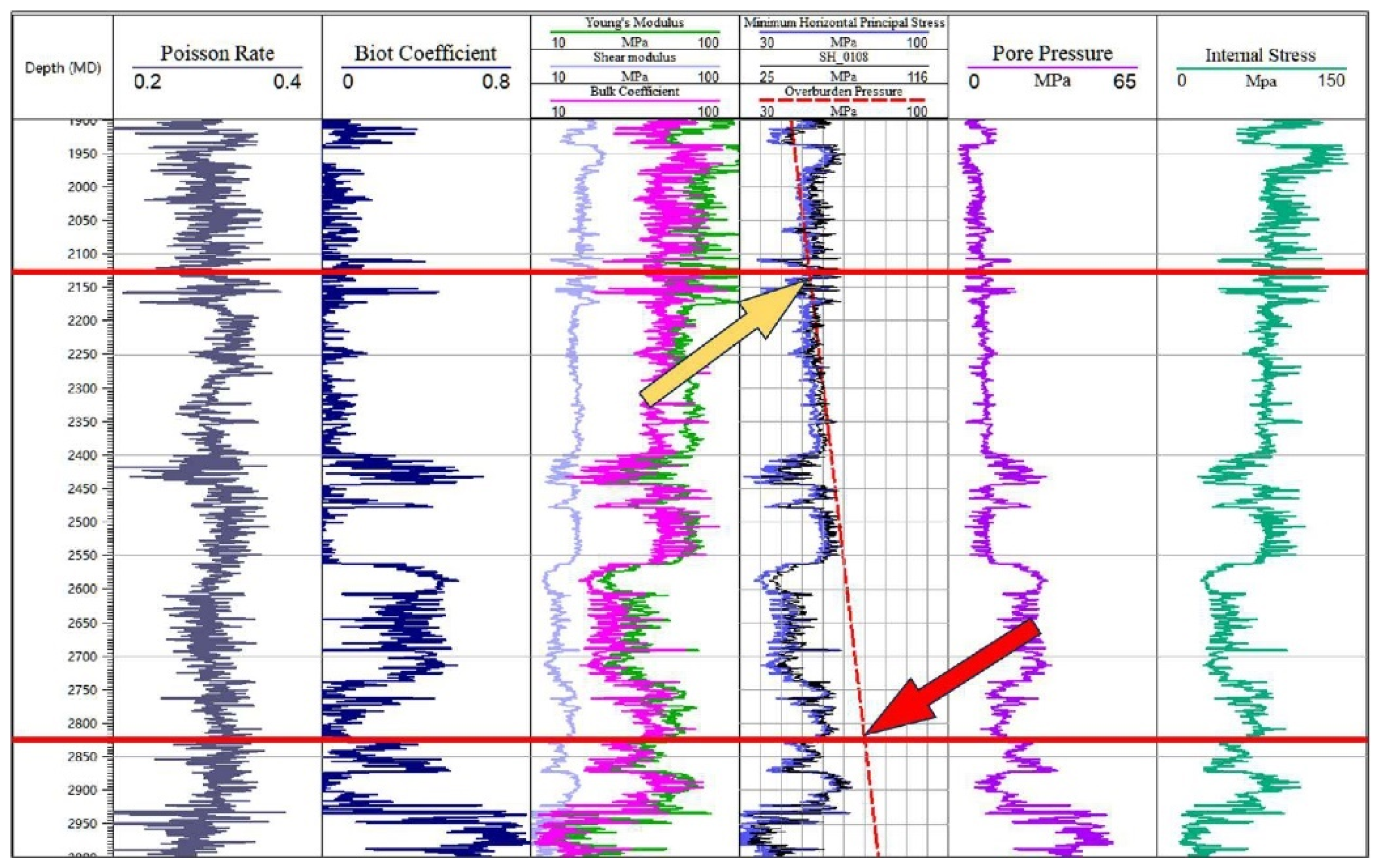 Processes 13 01046 g012
