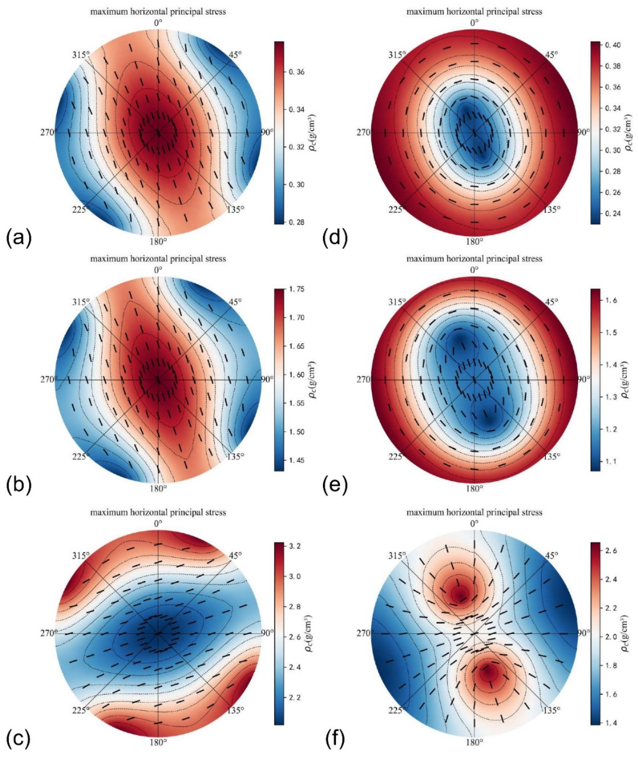 Processes 13 01046 g013