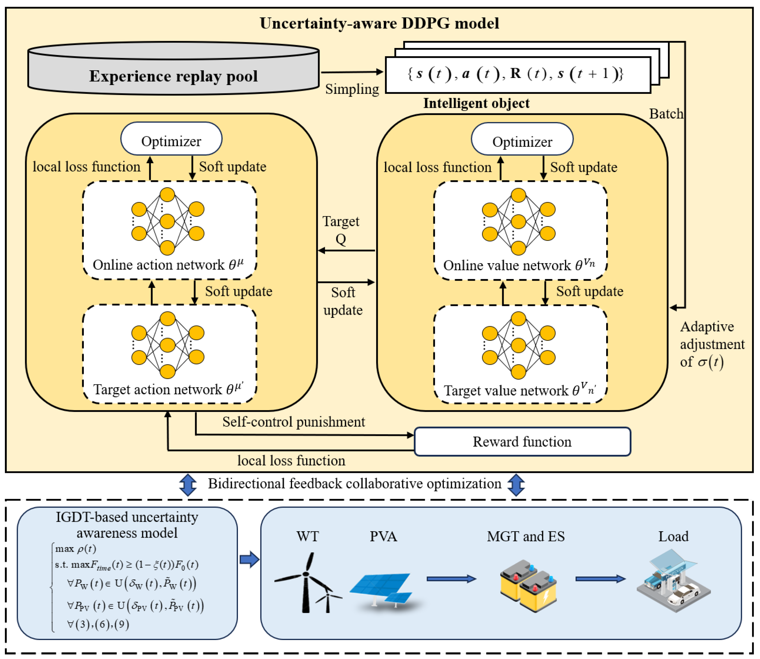 Processes 13 01047 g001