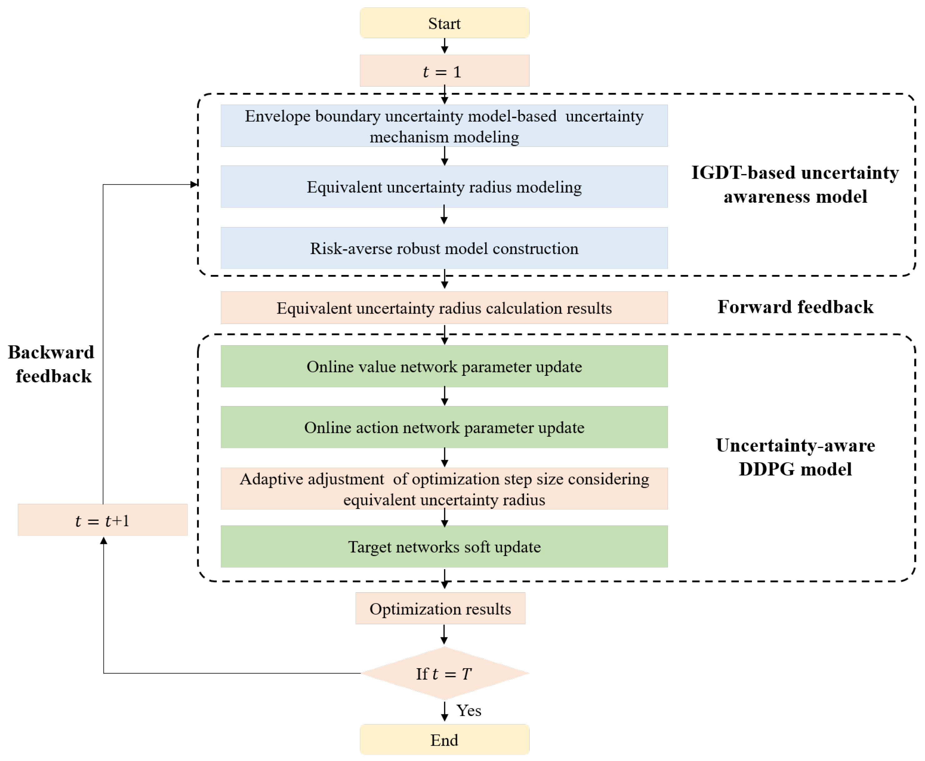 Processes 13 01047 g002