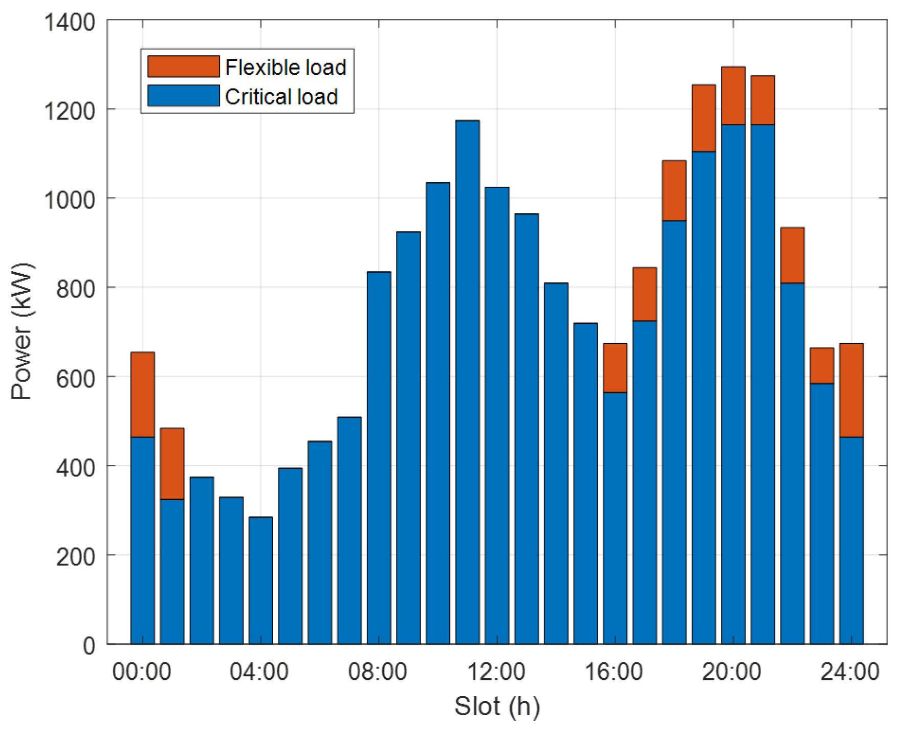 Processes 13 01047 g003
