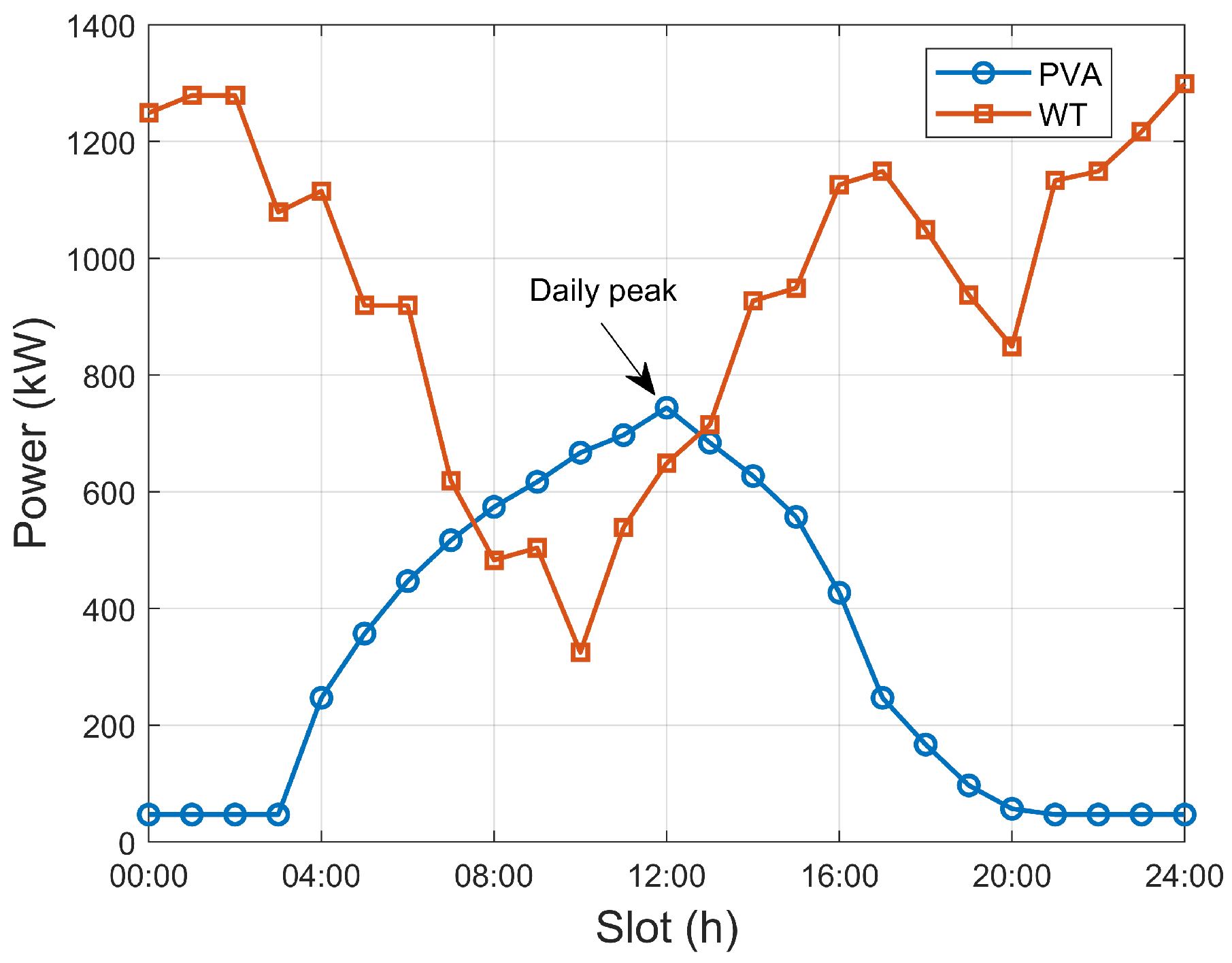 Processes 13 01047 g004