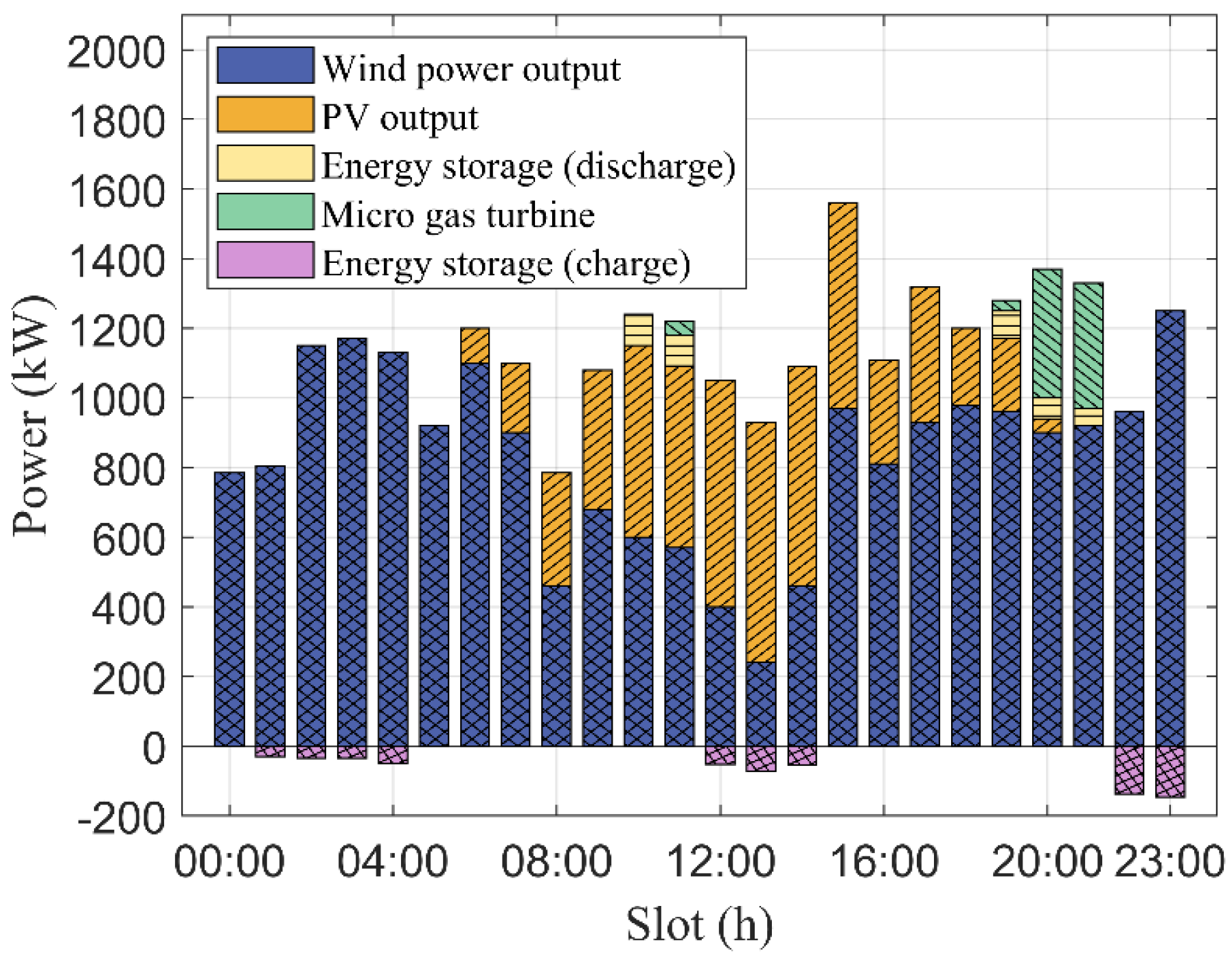 Processes 13 01047 g008