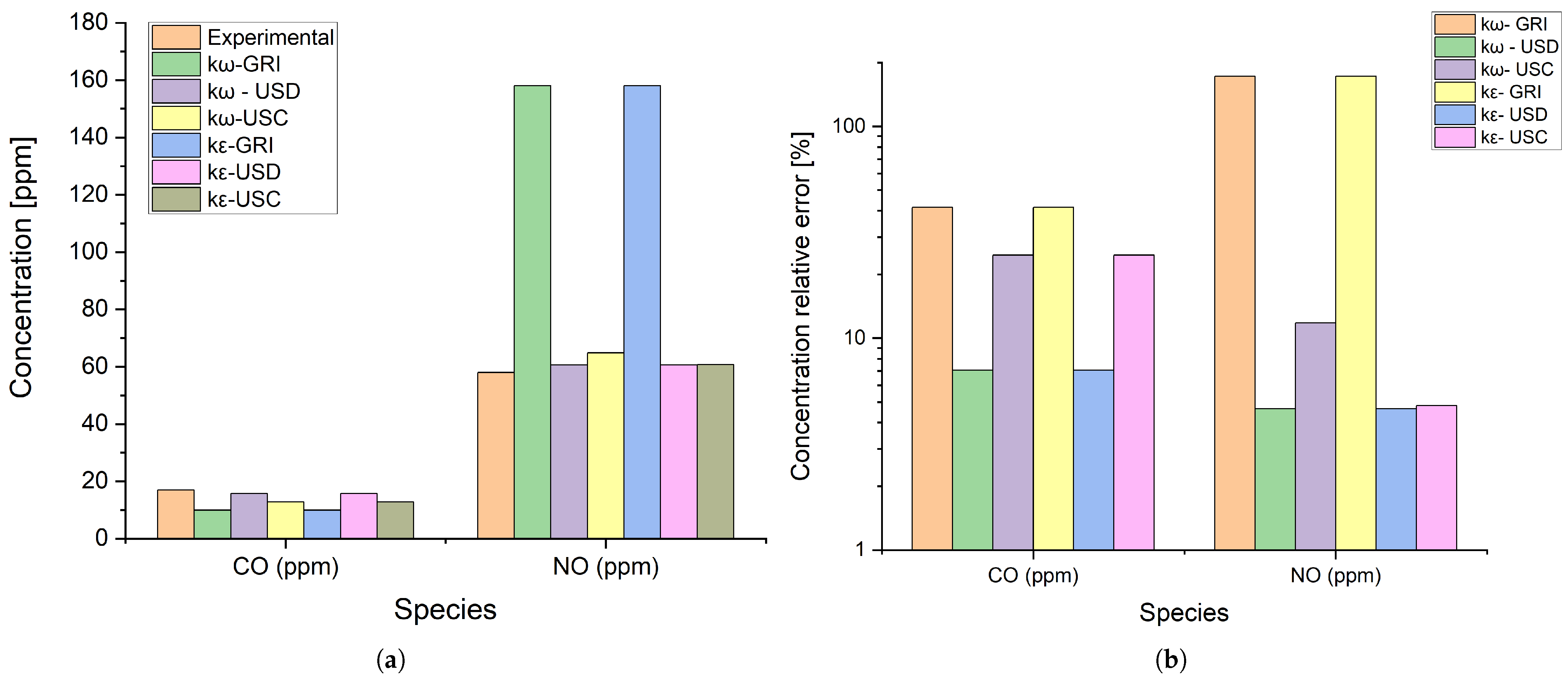 Processes 13 01048 g005