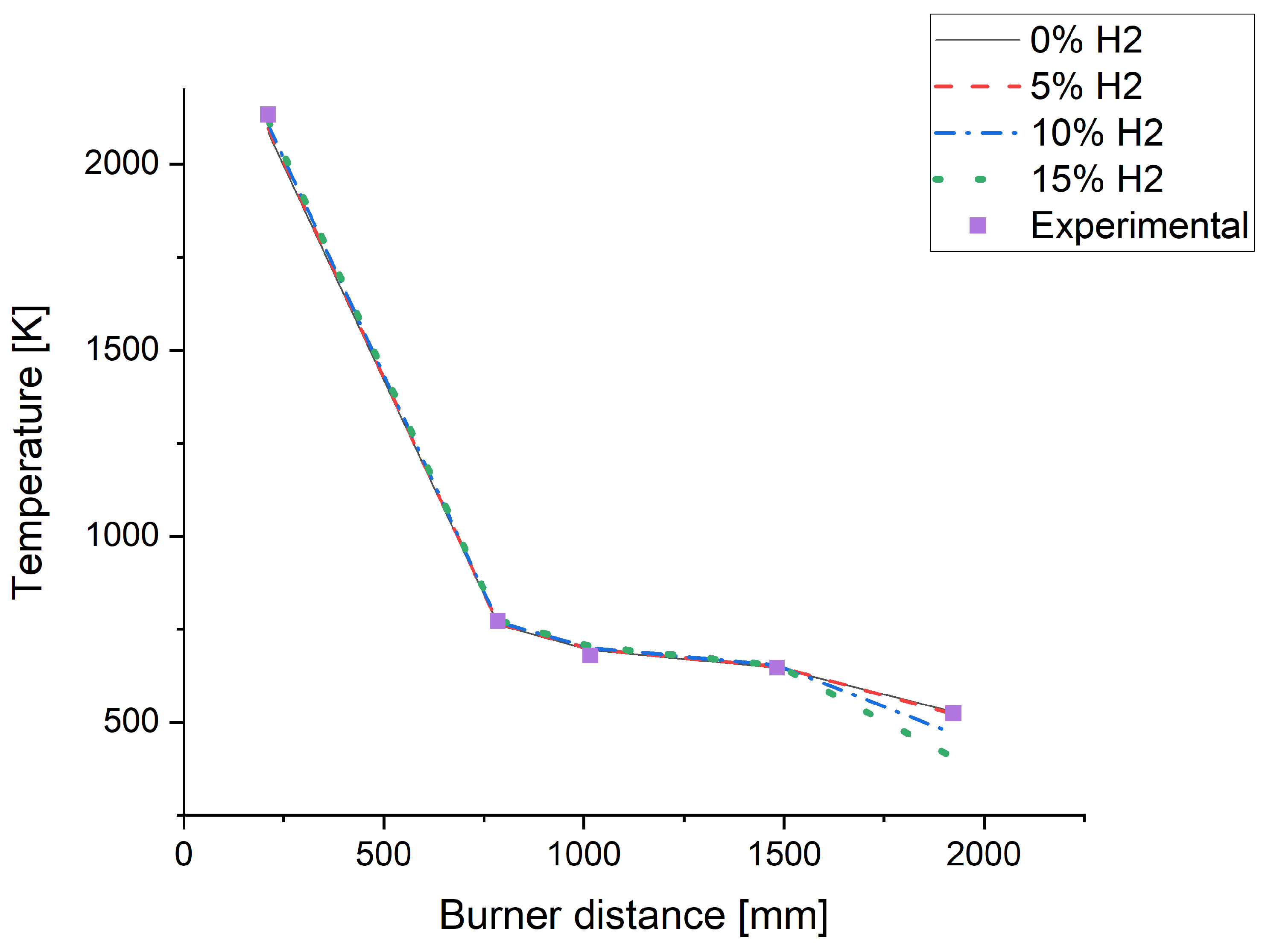 Processes 13 01048 g006