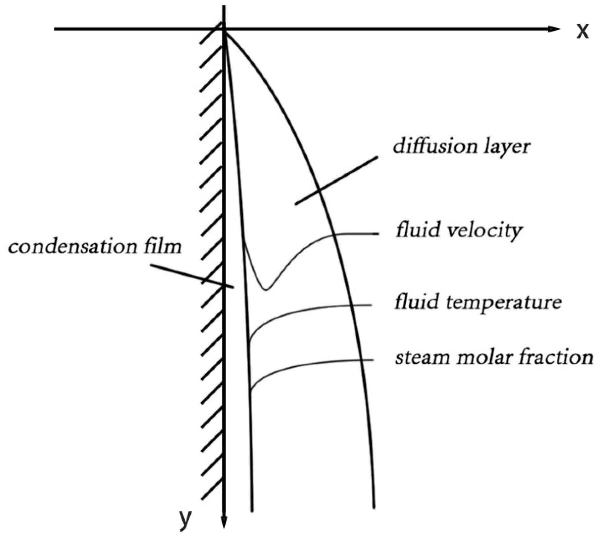 Processes 13 01050 g001