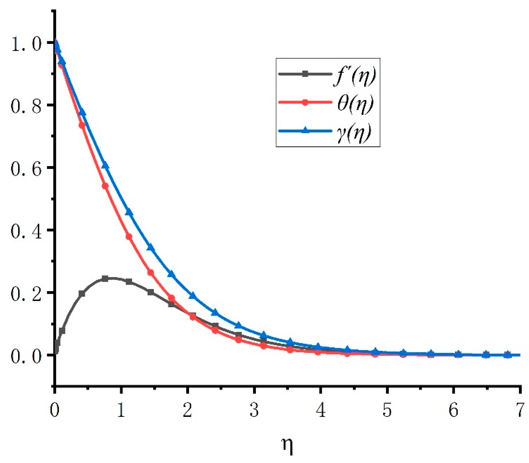 Processes 13 01050 g003
