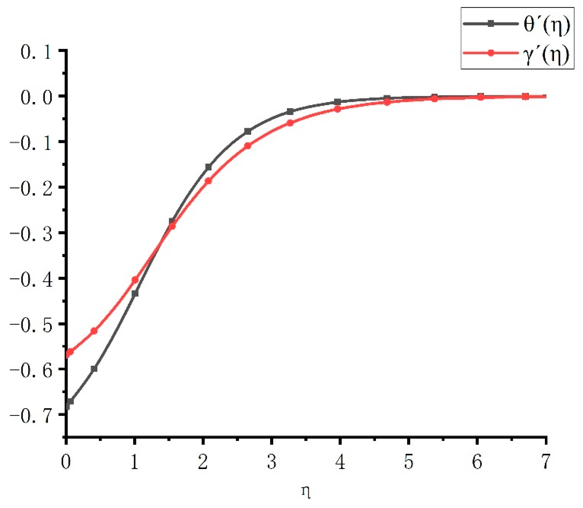 Processes 13 01050 g004