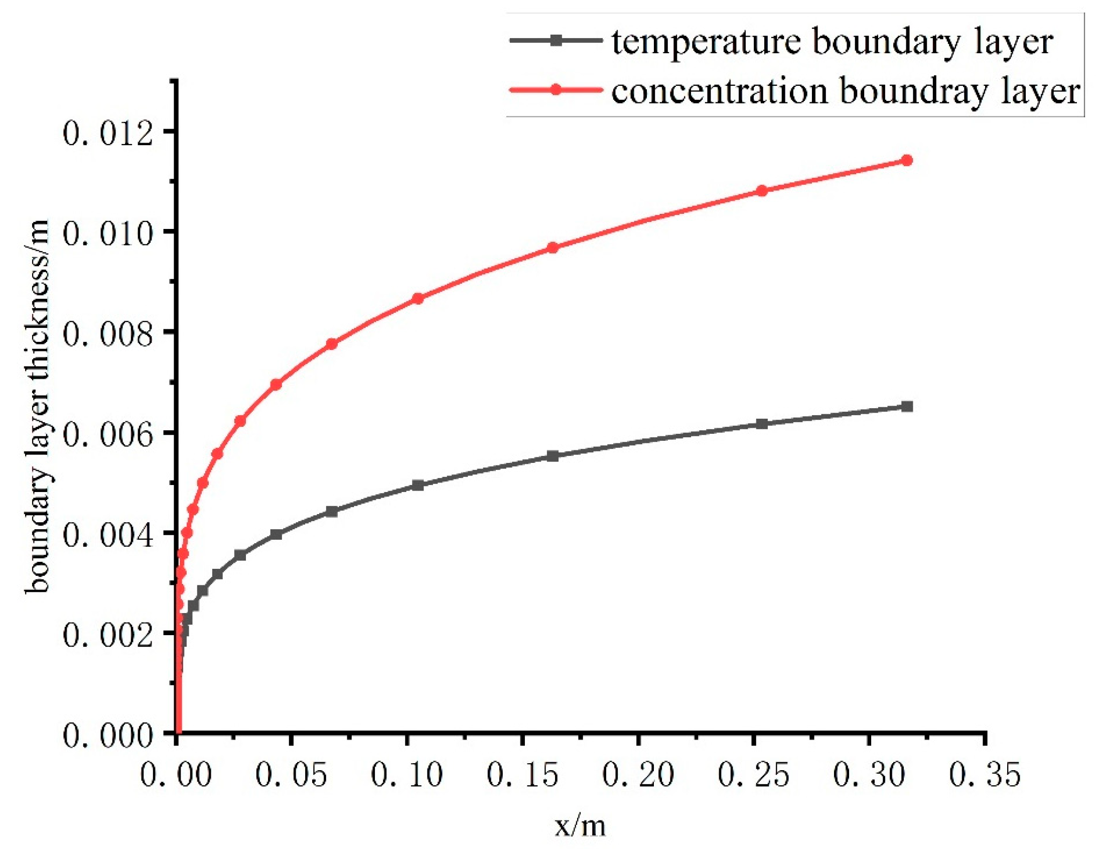 Processes 13 01050 g005