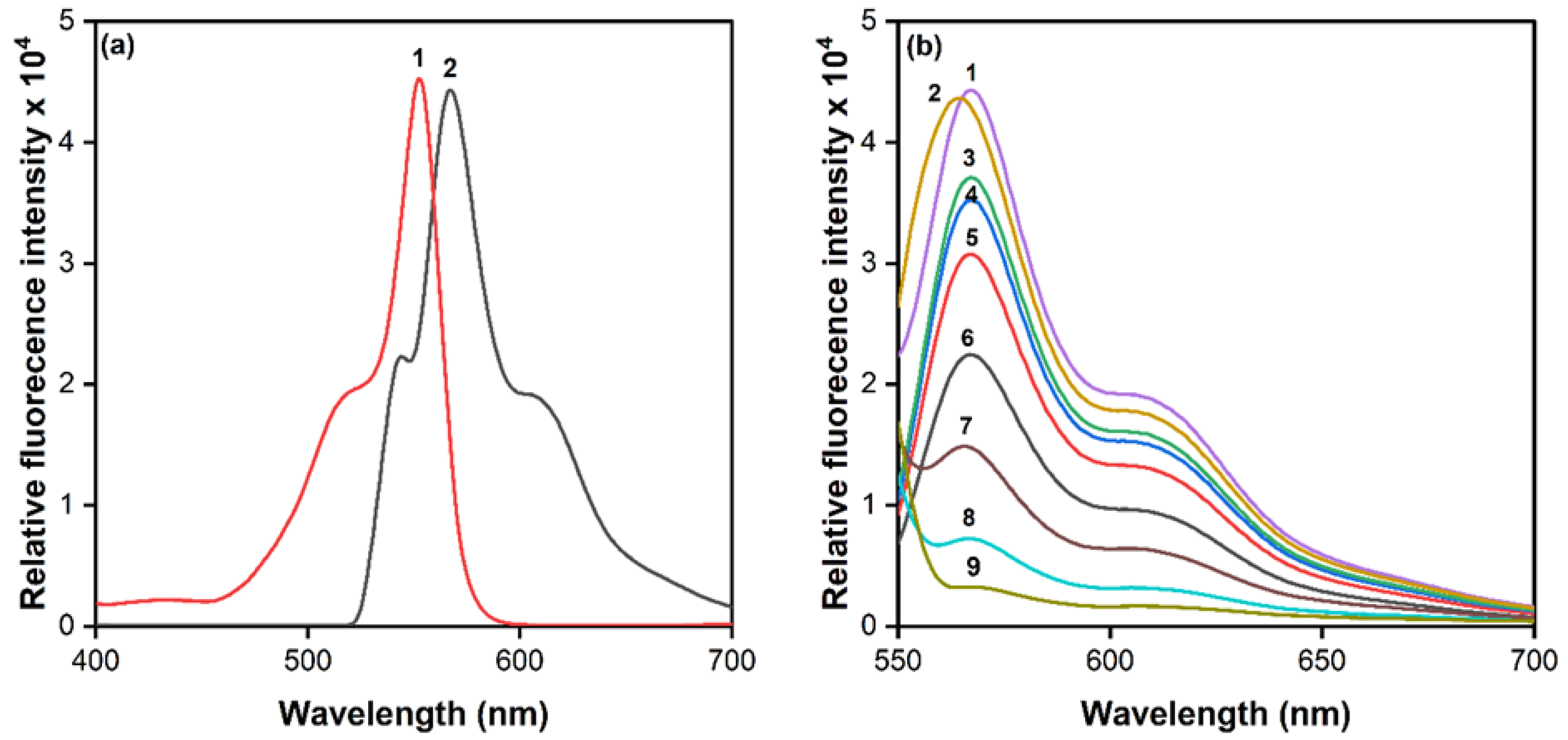 Processes 13 01051 g002