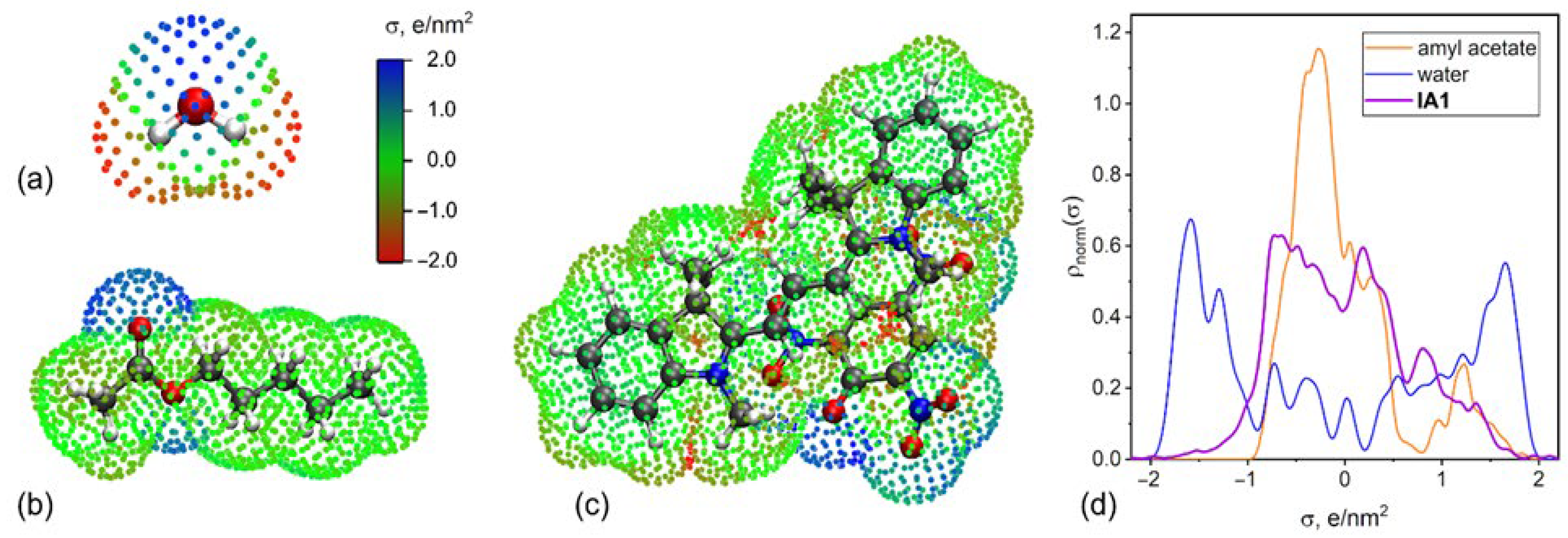 Processes 13 01051 g005