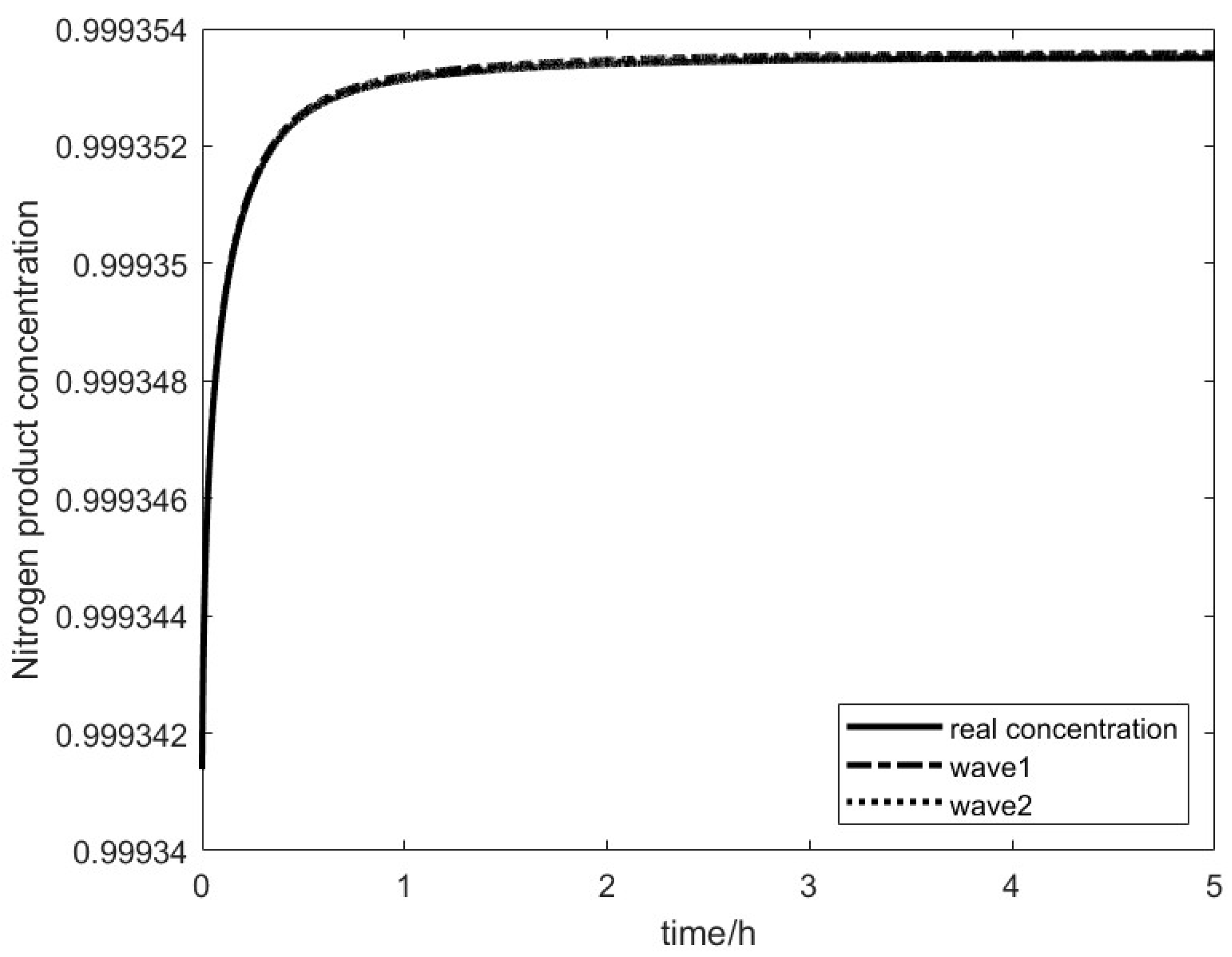 Processes 13 01052 g006