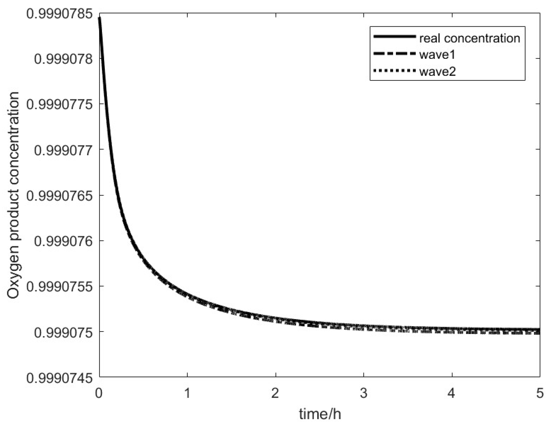 Processes 13 01052 g007
