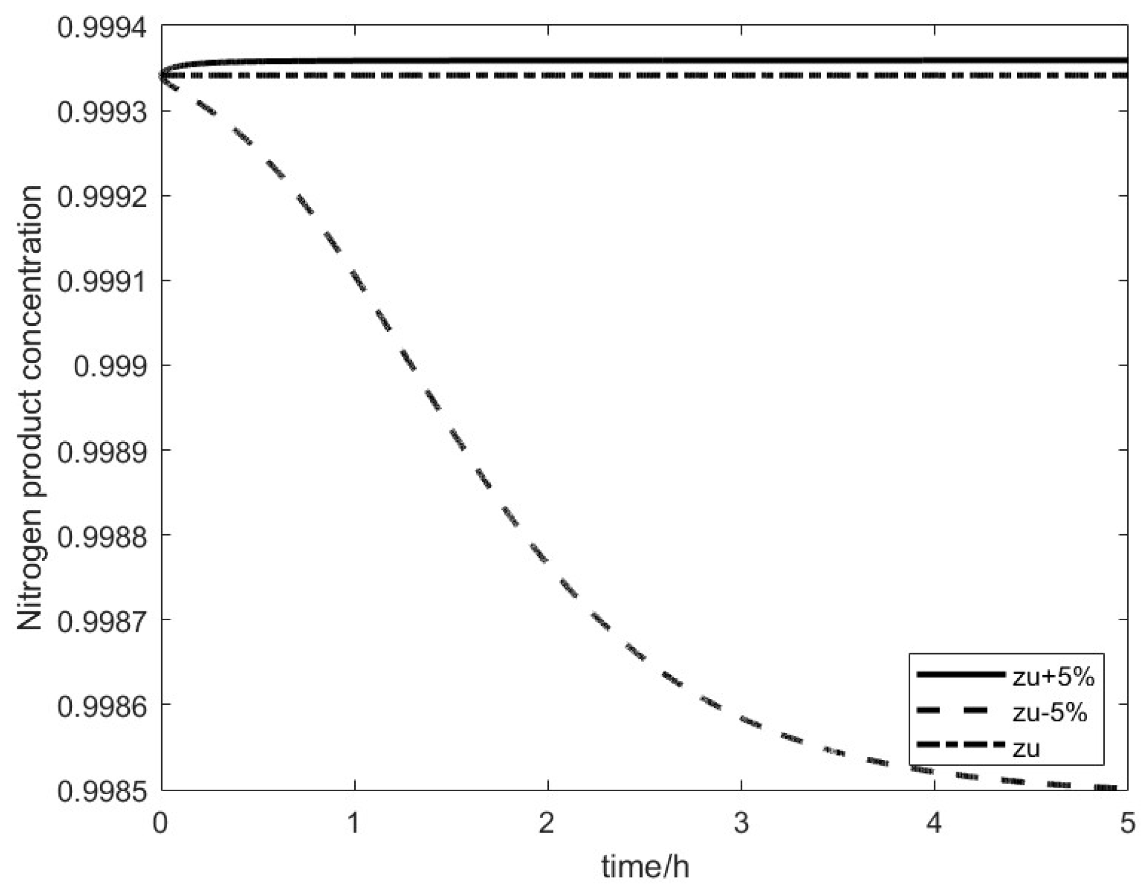 Processes 13 01052 g009