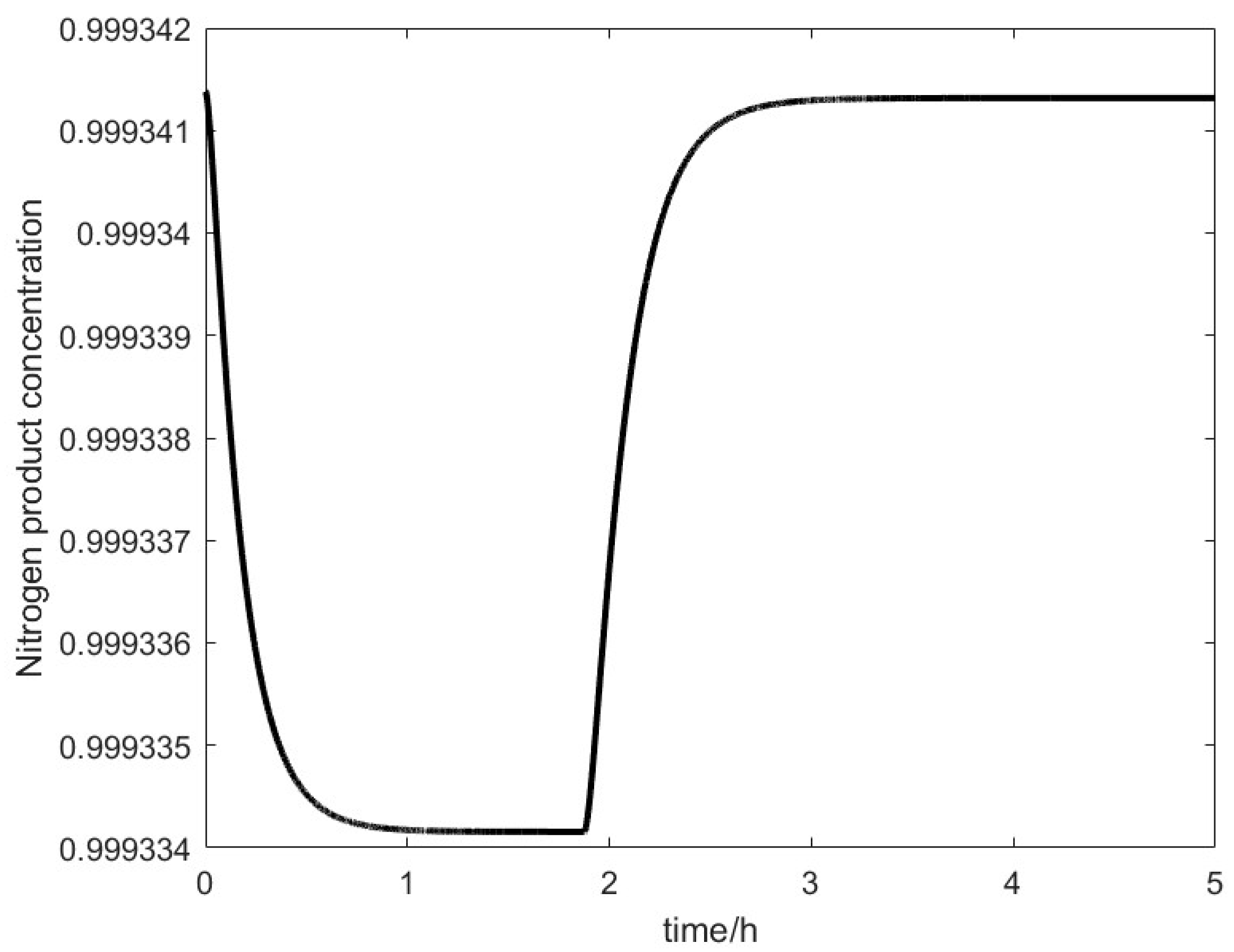 Processes 13 01052 g011