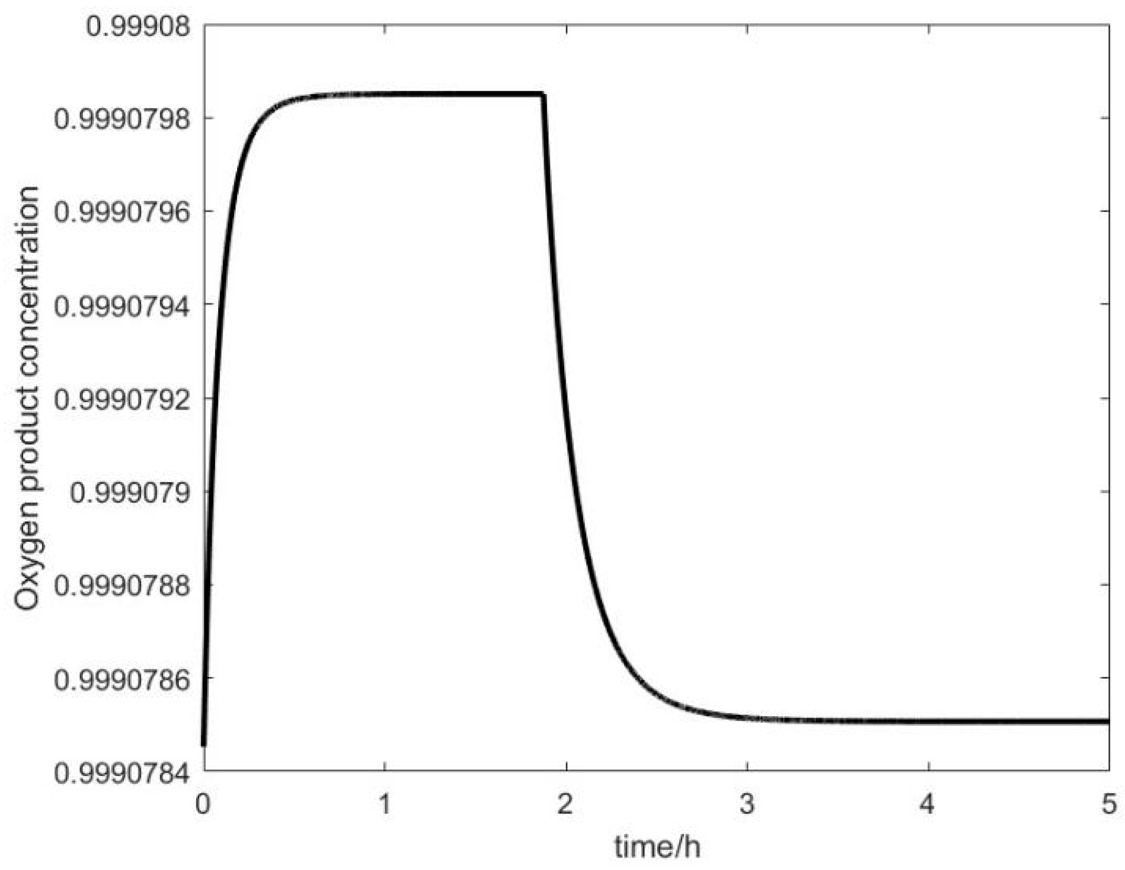 Processes 13 01052 g012