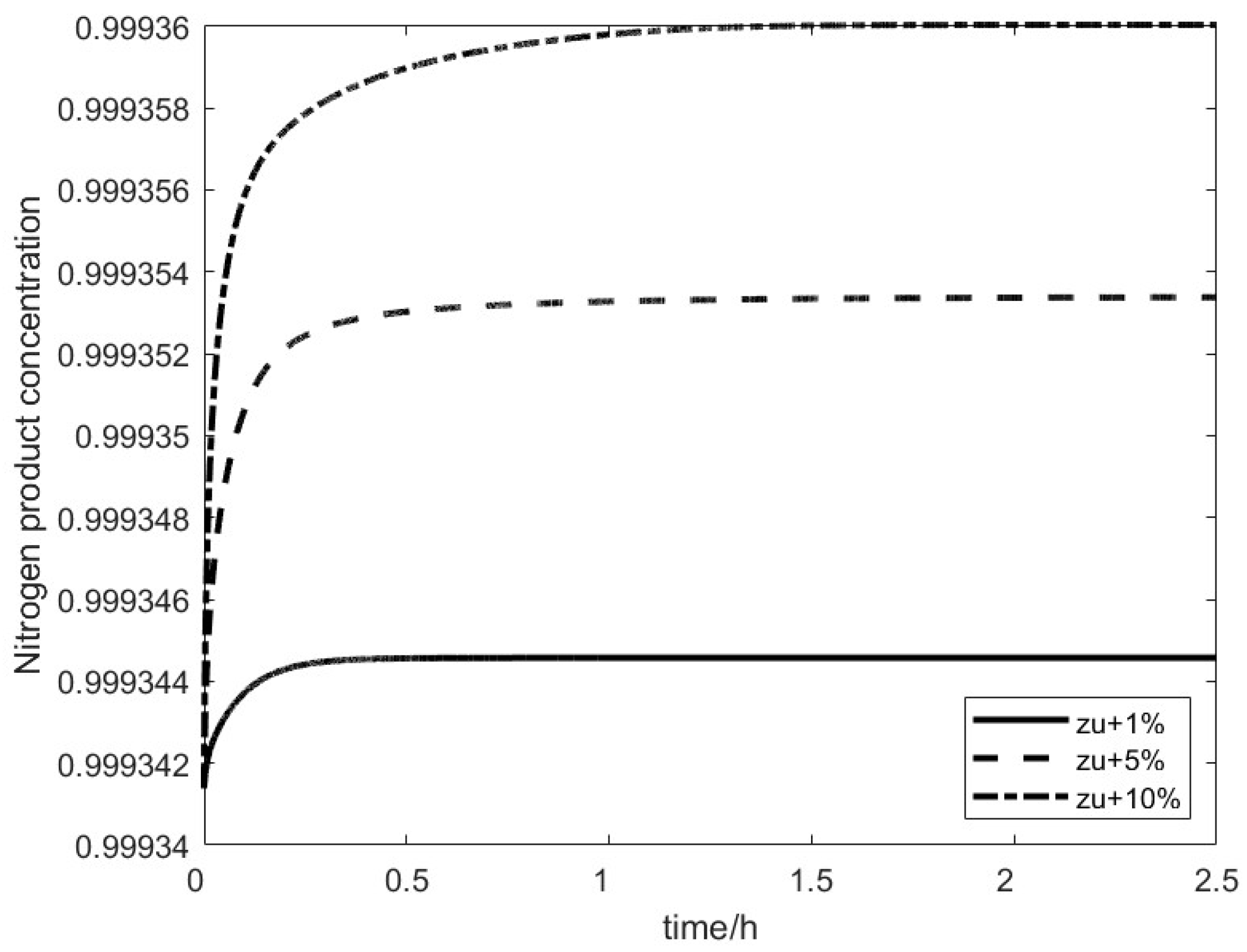 Processes 13 01052 g014