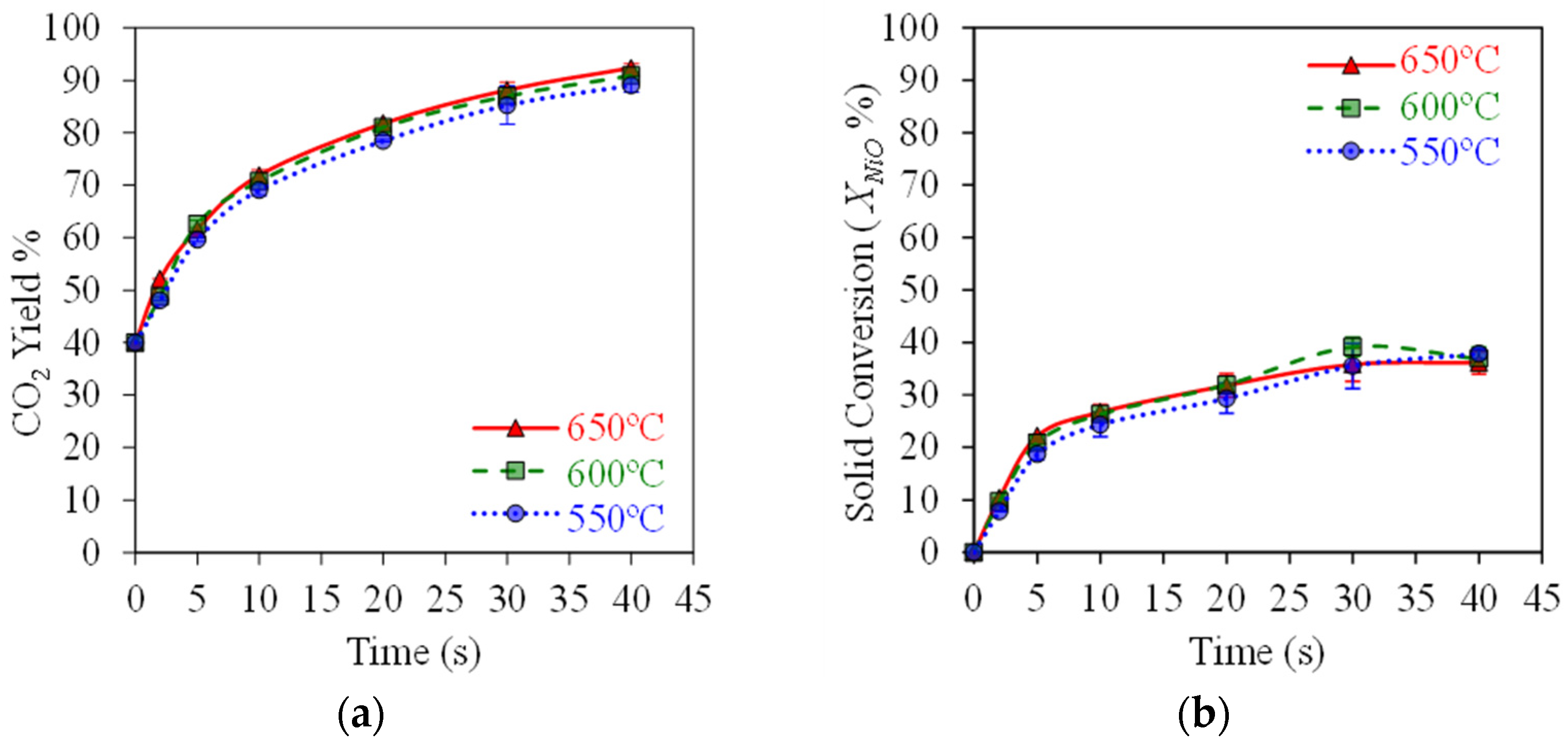 Processes 13 01053 g005