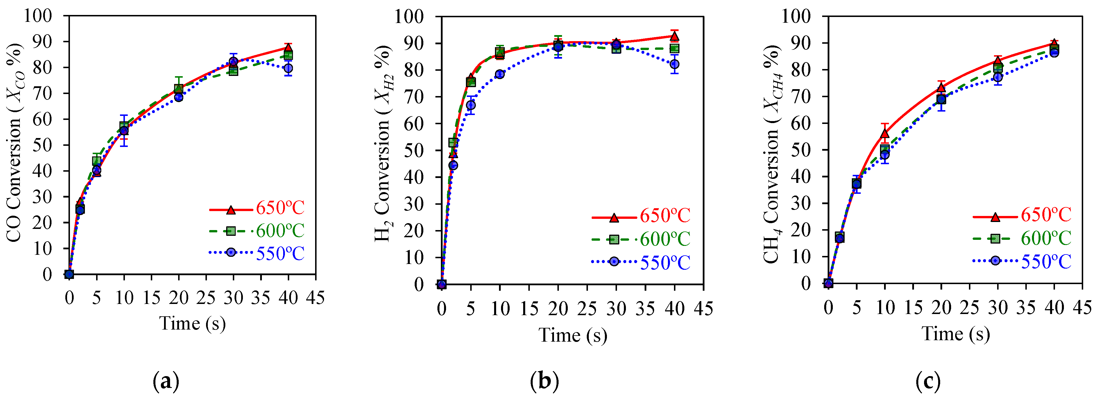 Processes 13 01053 g006