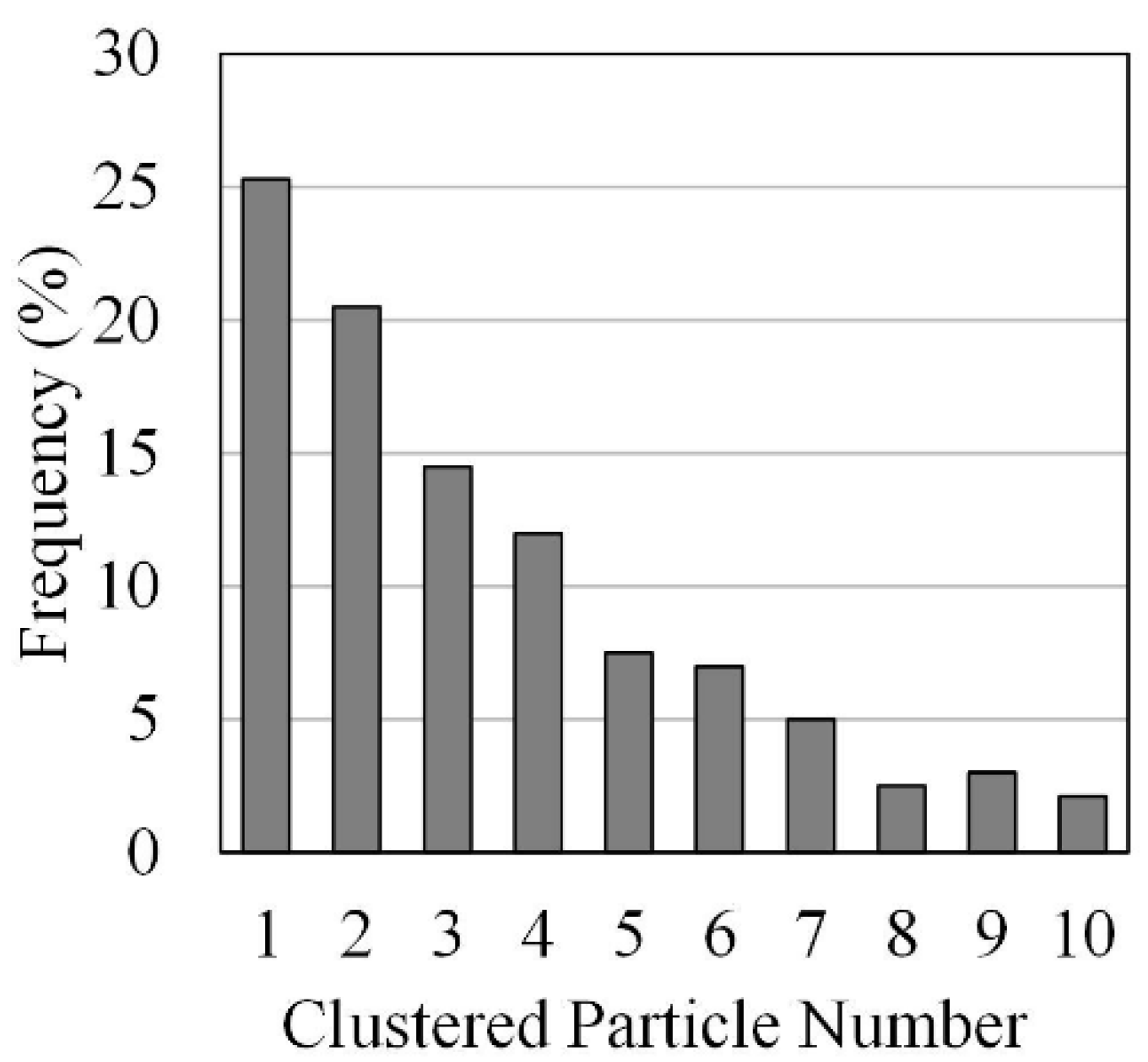 Processes 13 01053 g010