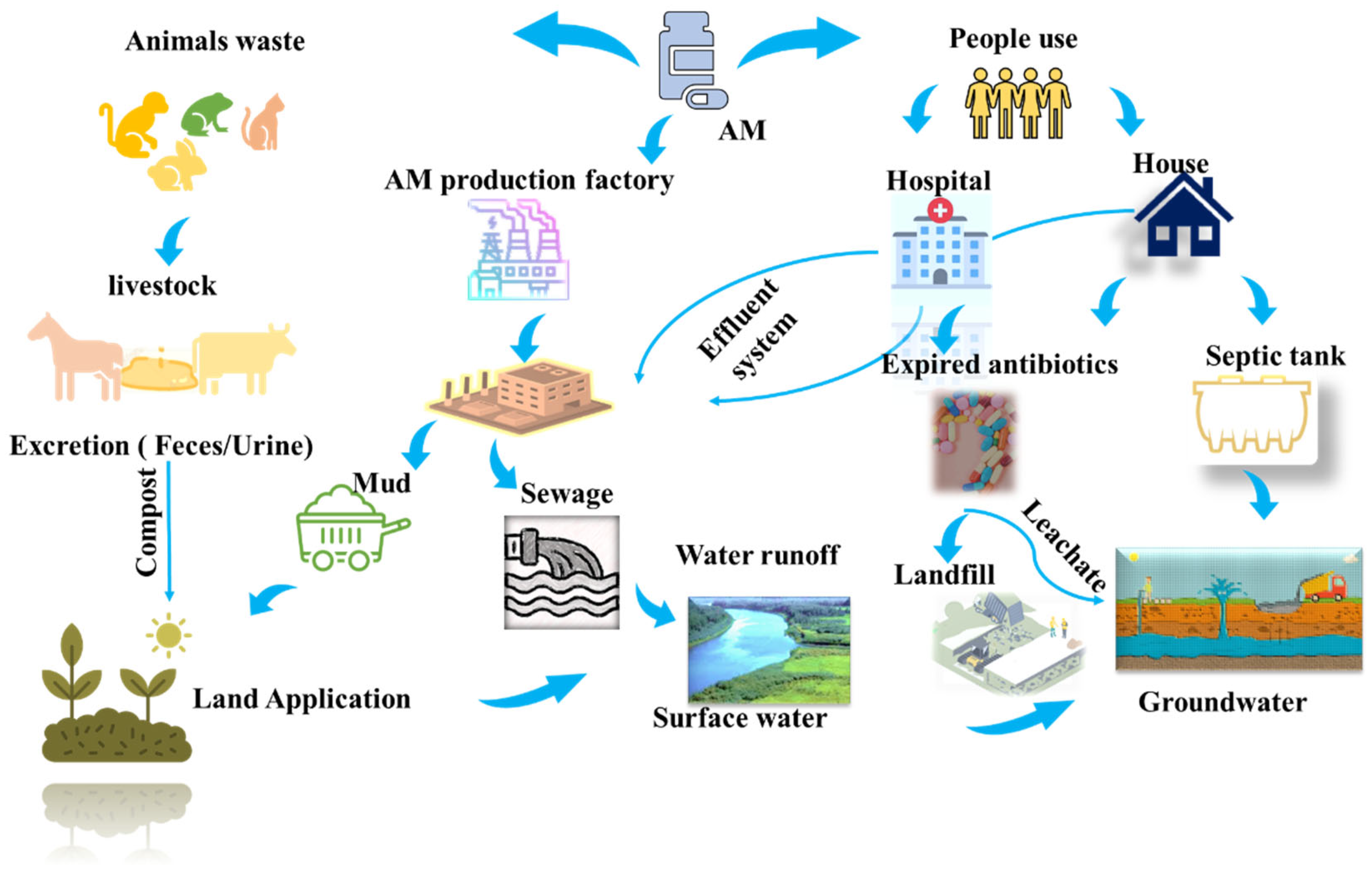Processes 13 01054 g001
