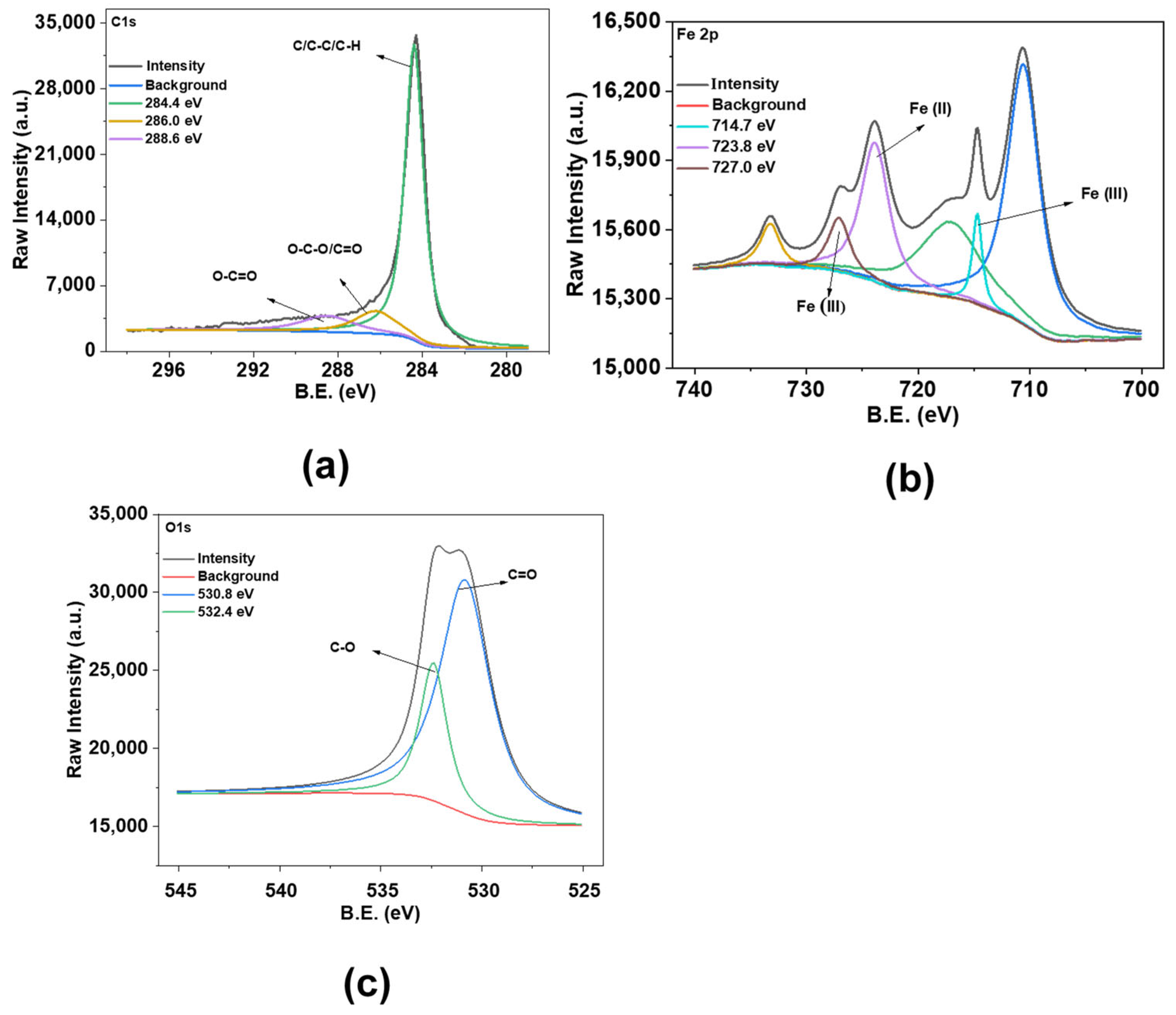 Processes 13 01054 g004