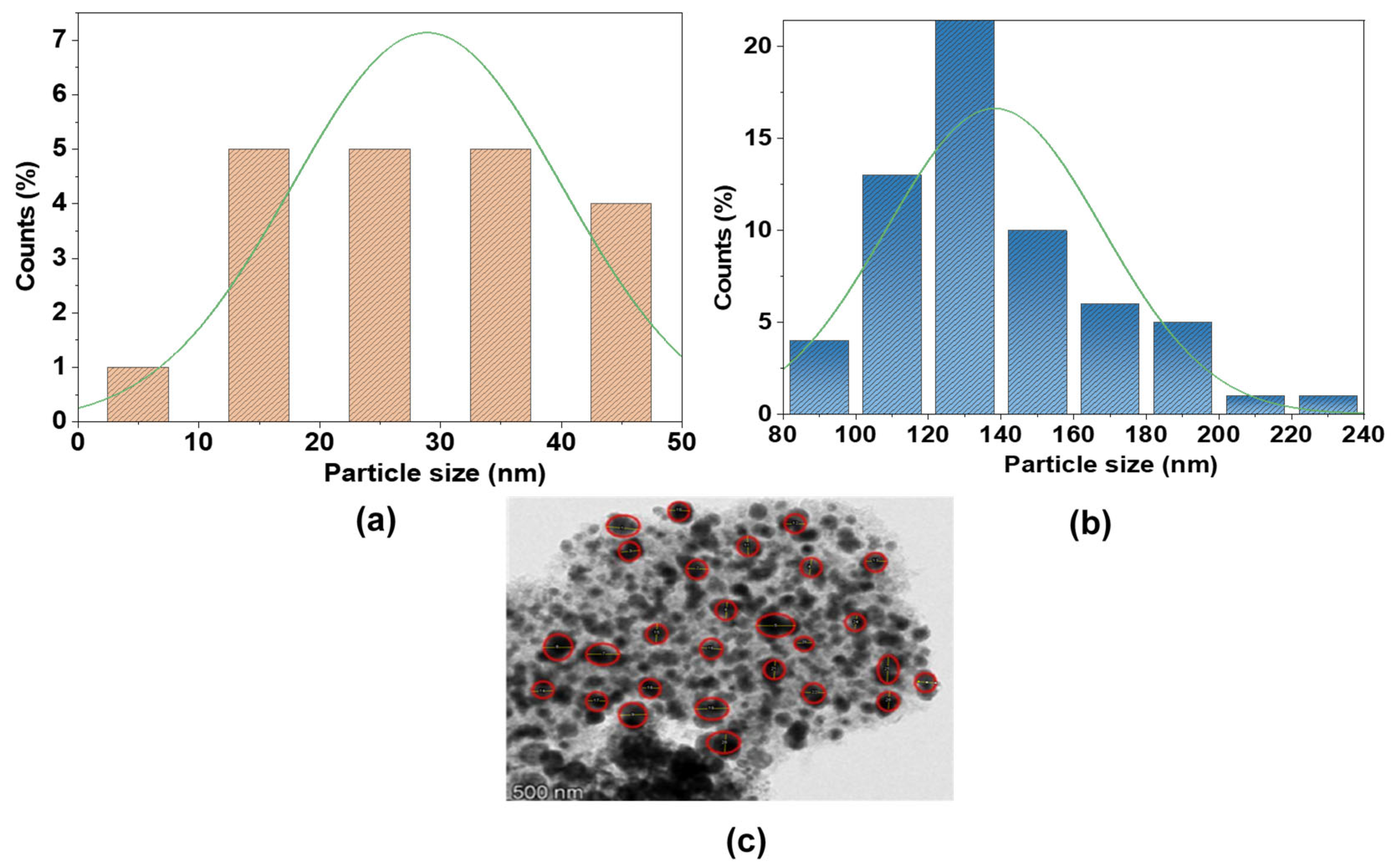 Processes 13 01054 g005