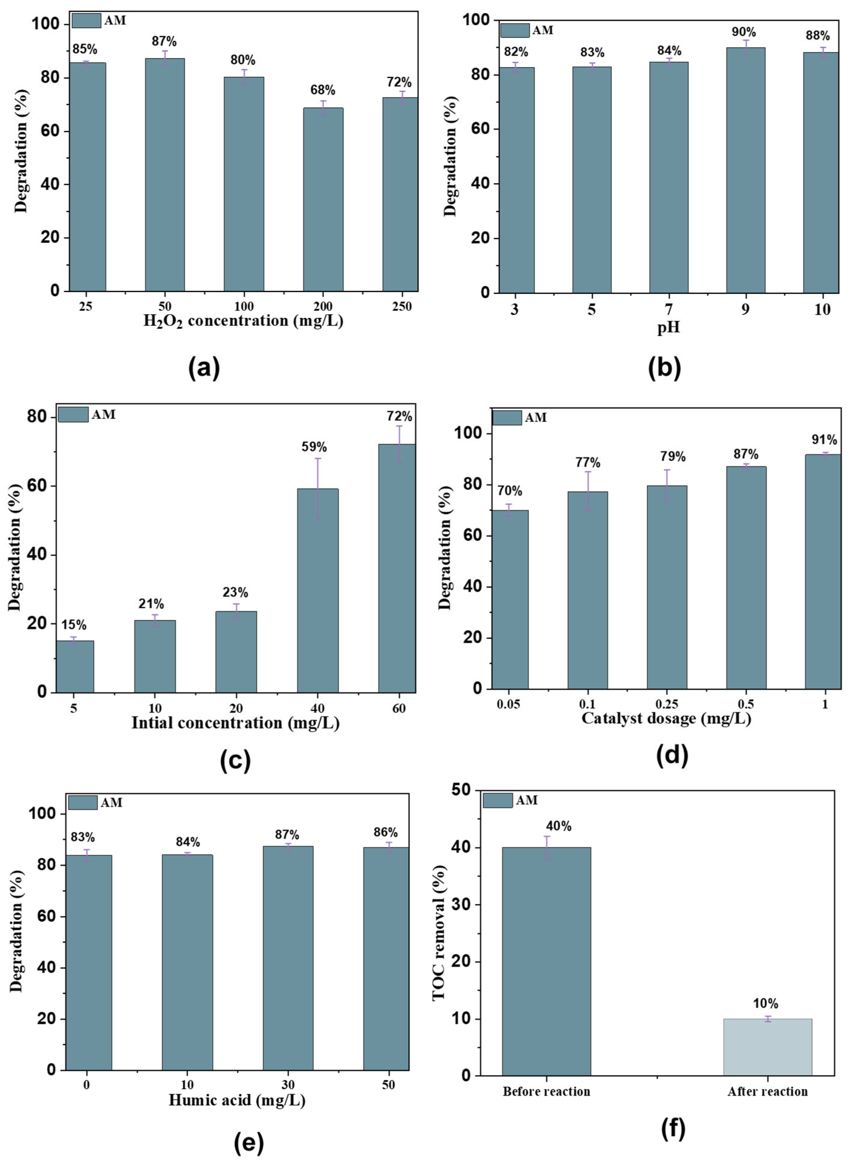 Processes 13 01054 g007