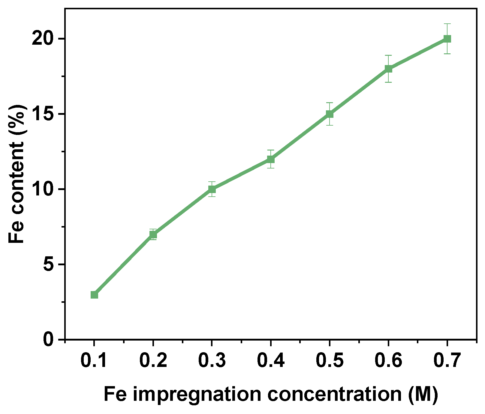 Processes 13 01054 g008