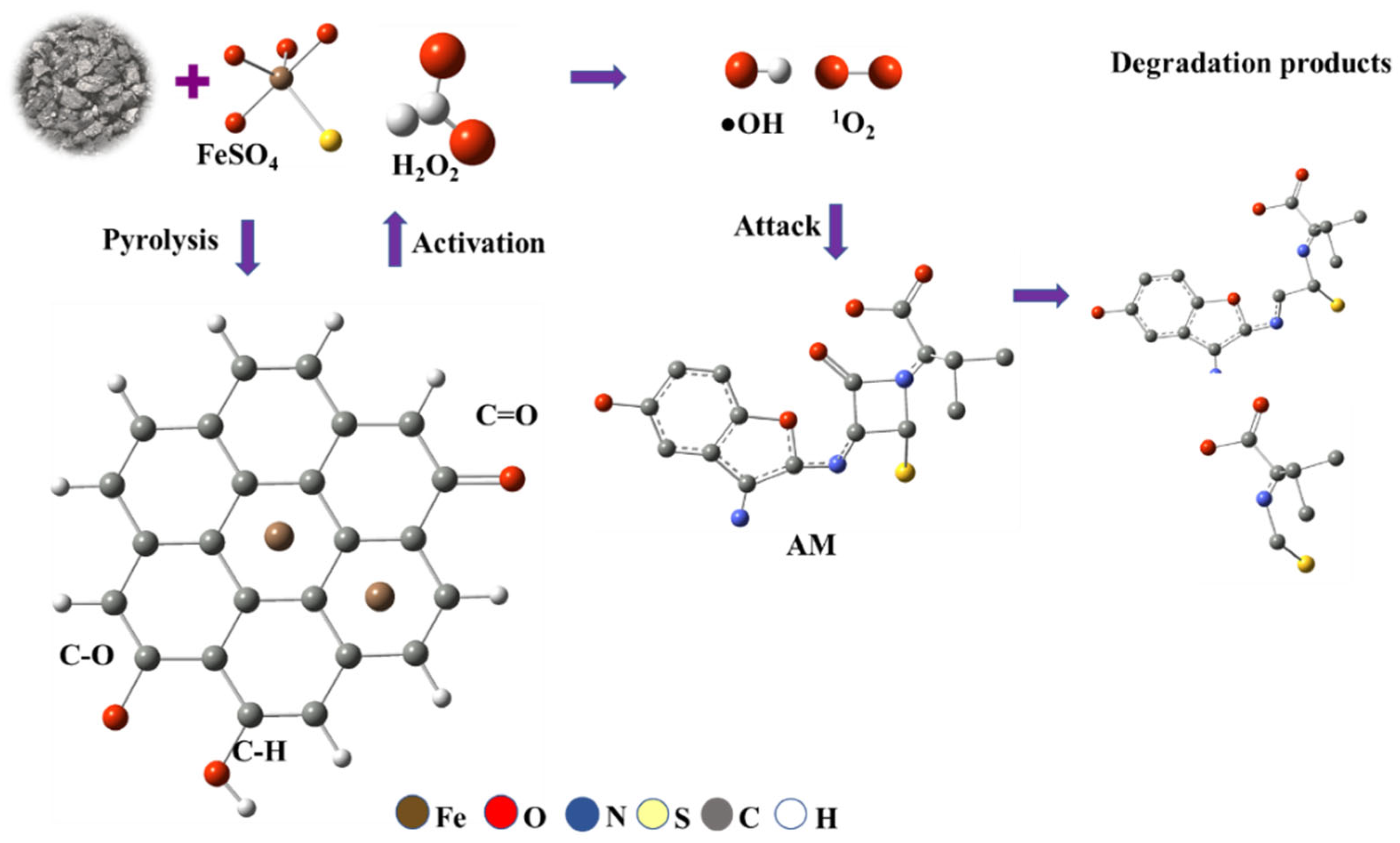 Processes 13 01054 g011