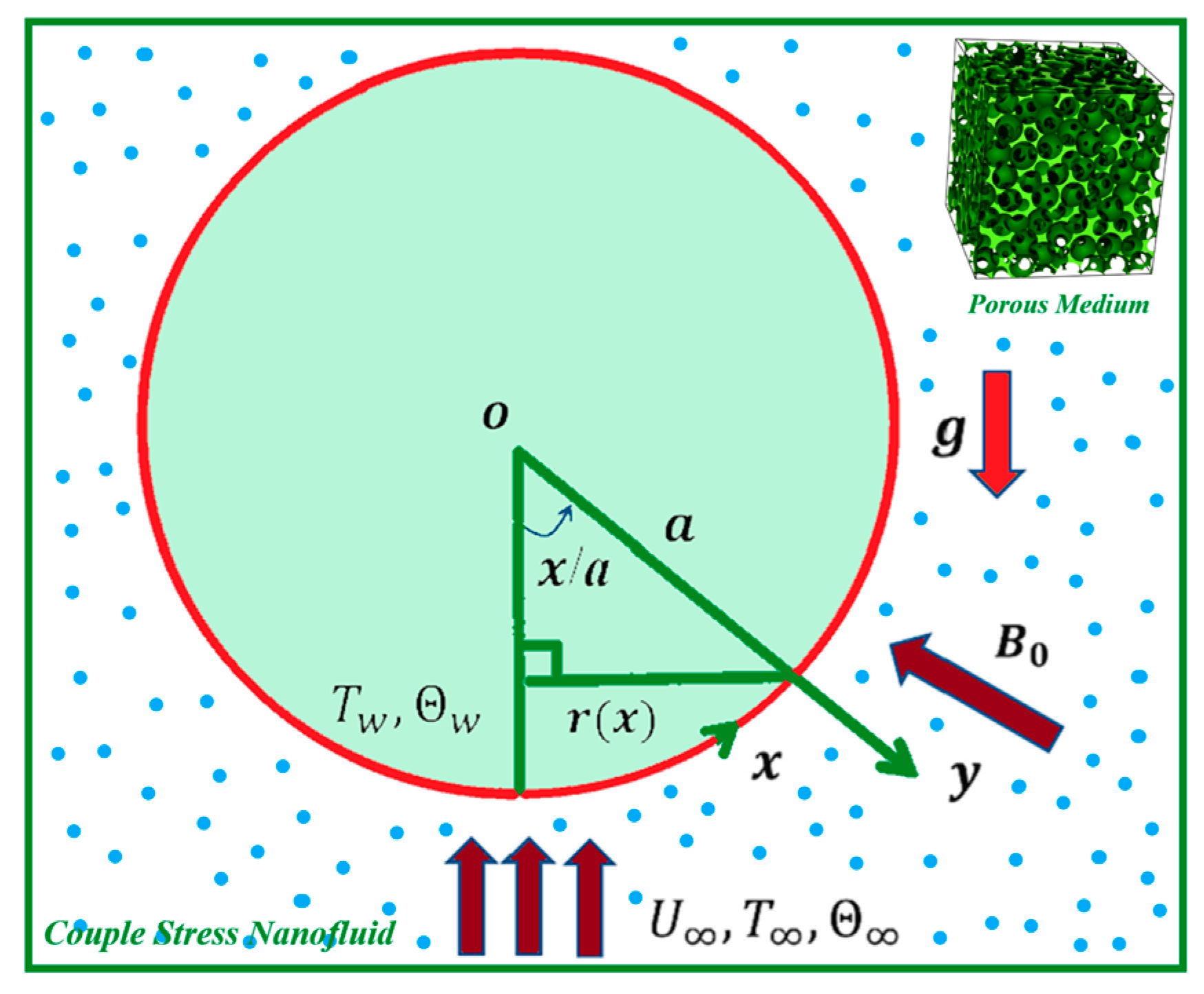 Processes 13 01055 g001