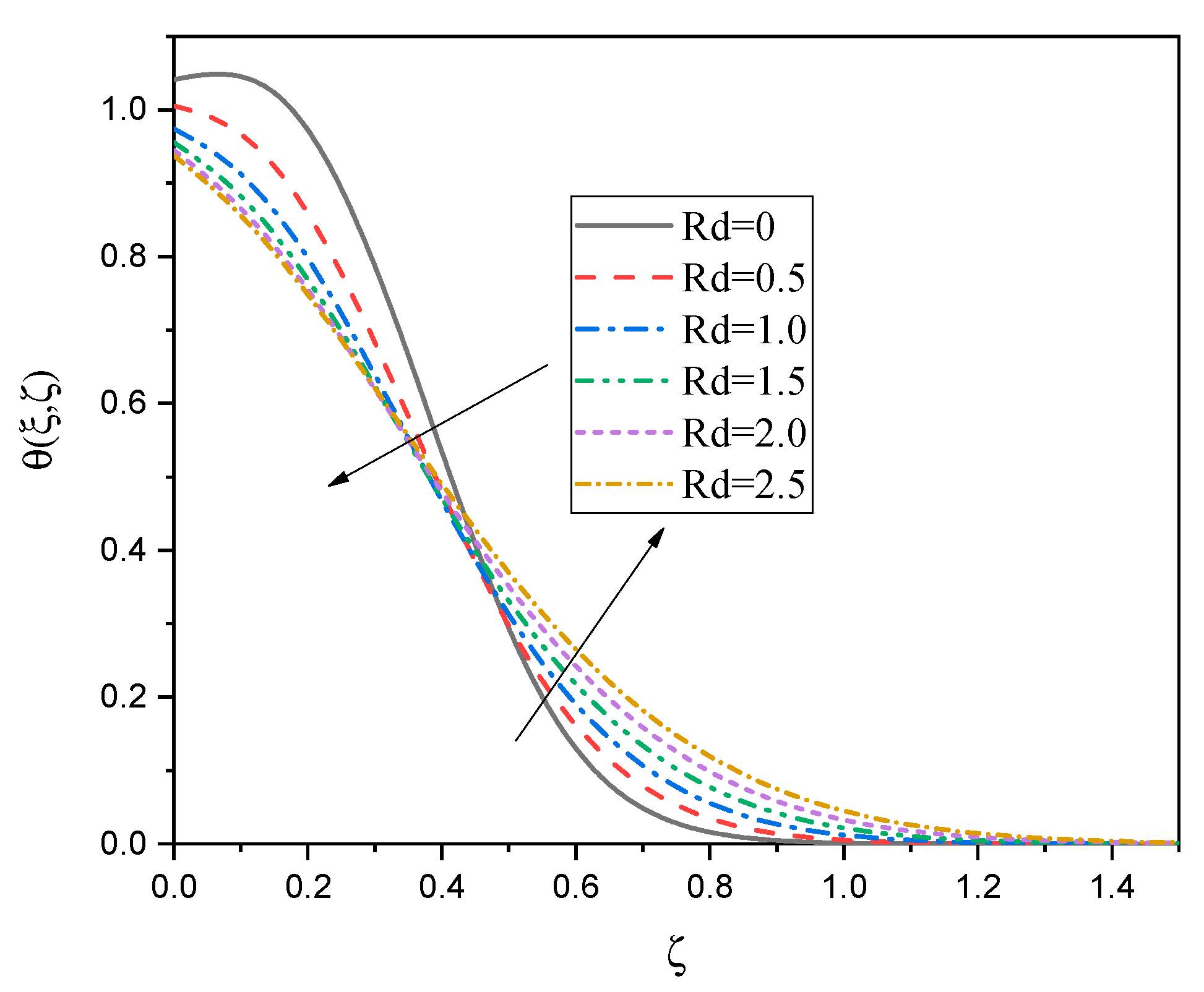 Processes 13 01055 g008