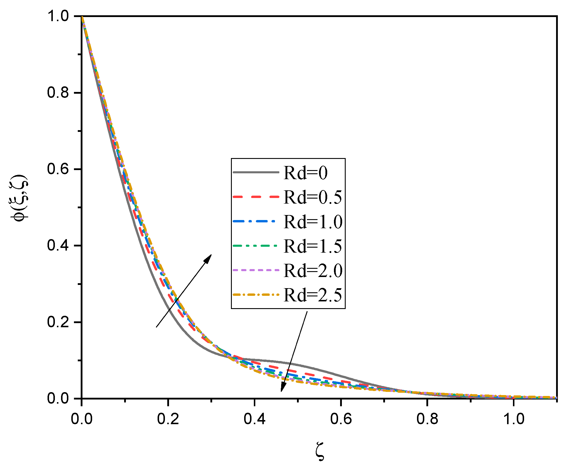 Processes 13 01055 g009