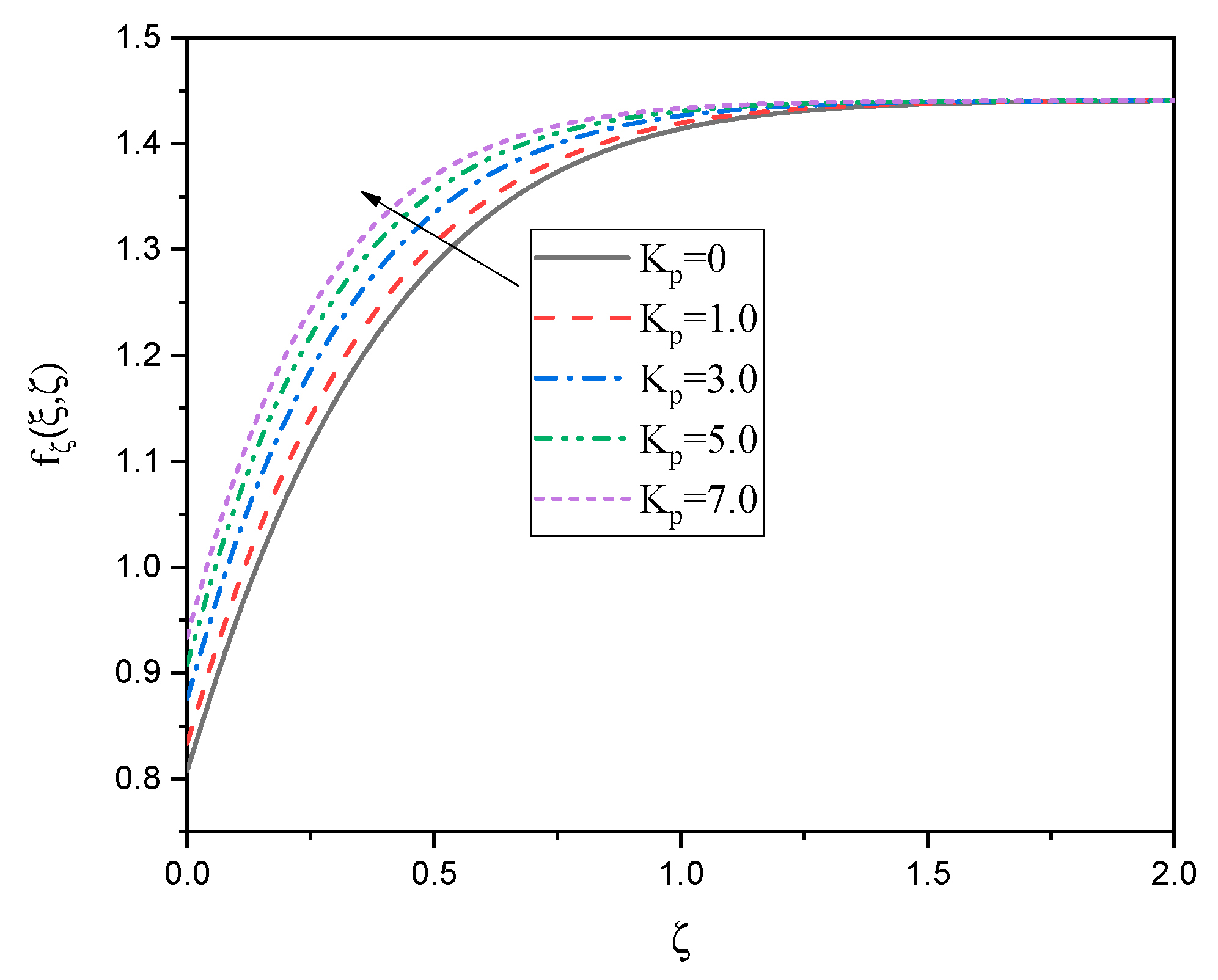 Processes 13 01055 g010