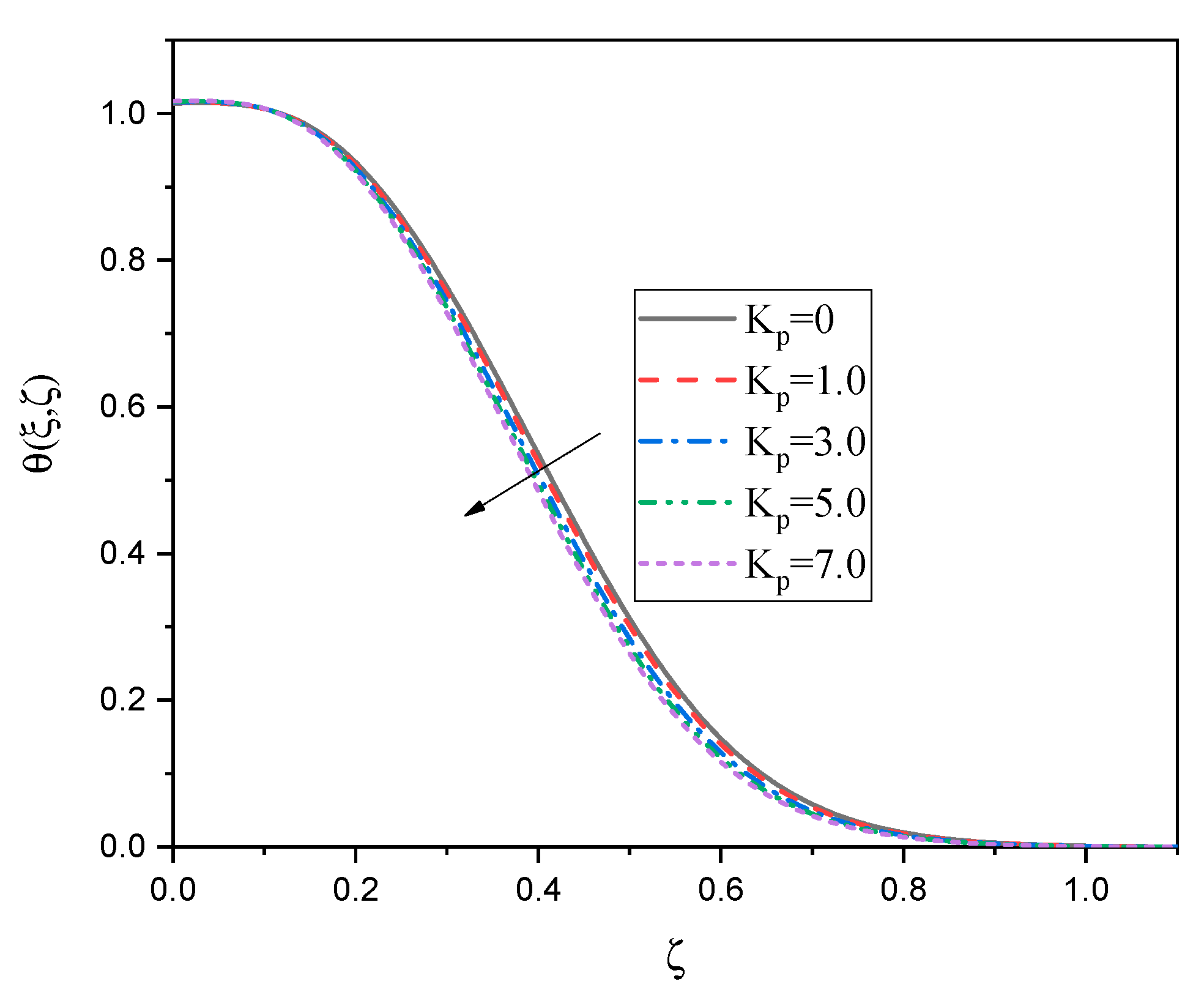 Processes 13 01055 g011
