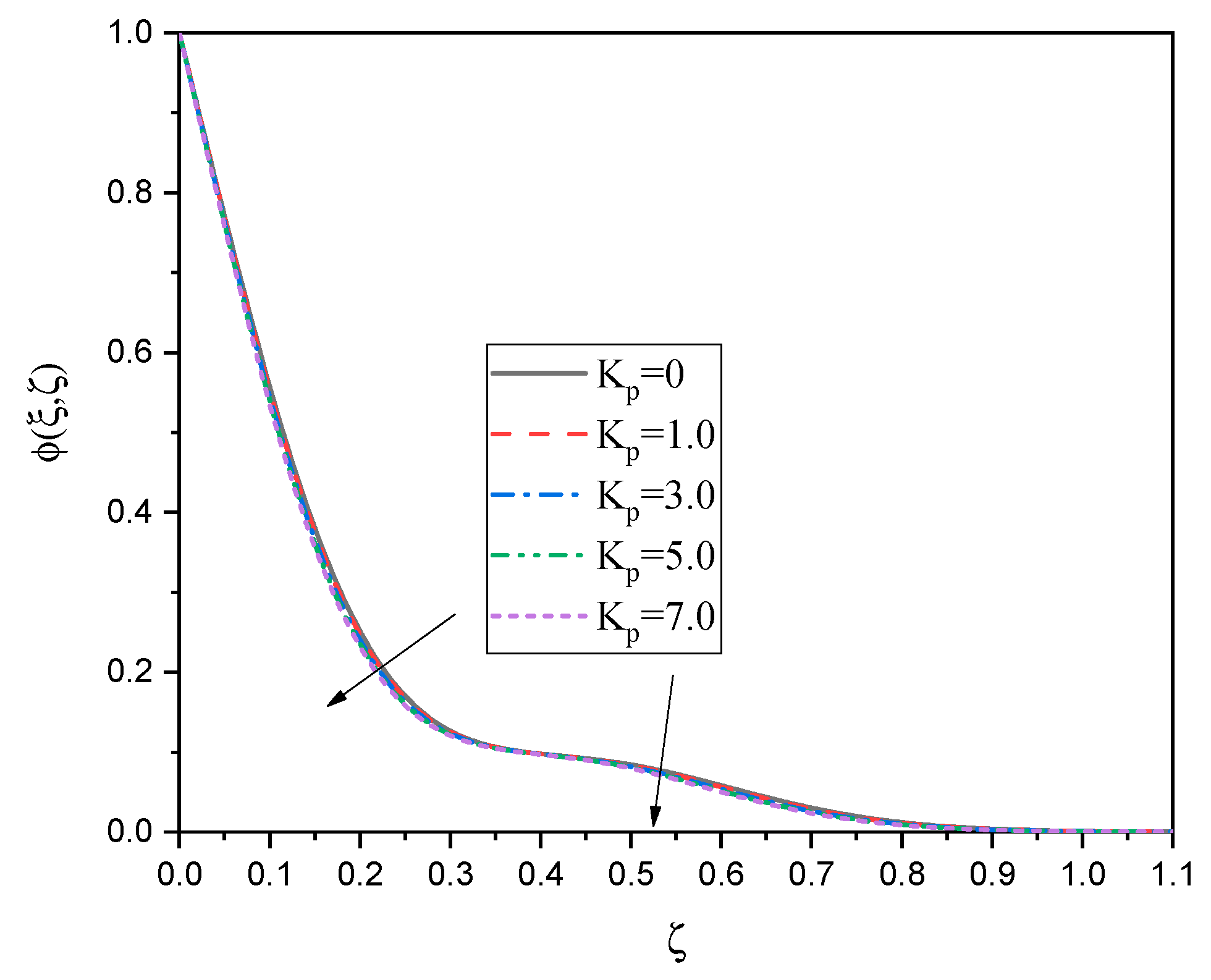 Processes 13 01055 g012