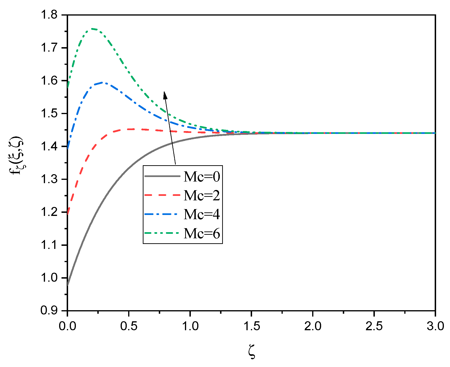 Processes 13 01055 g016