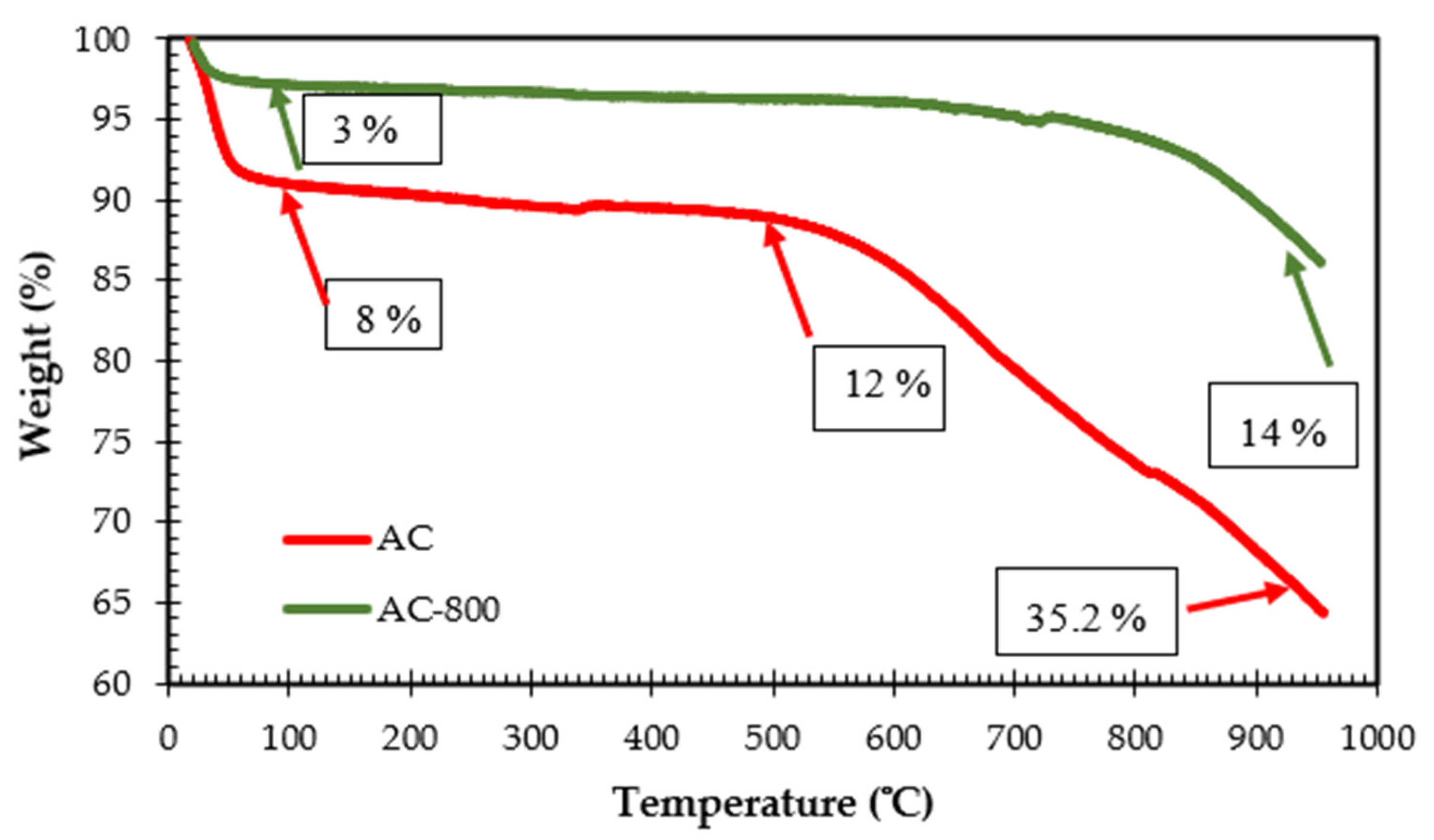 Processes 13 01057 g001