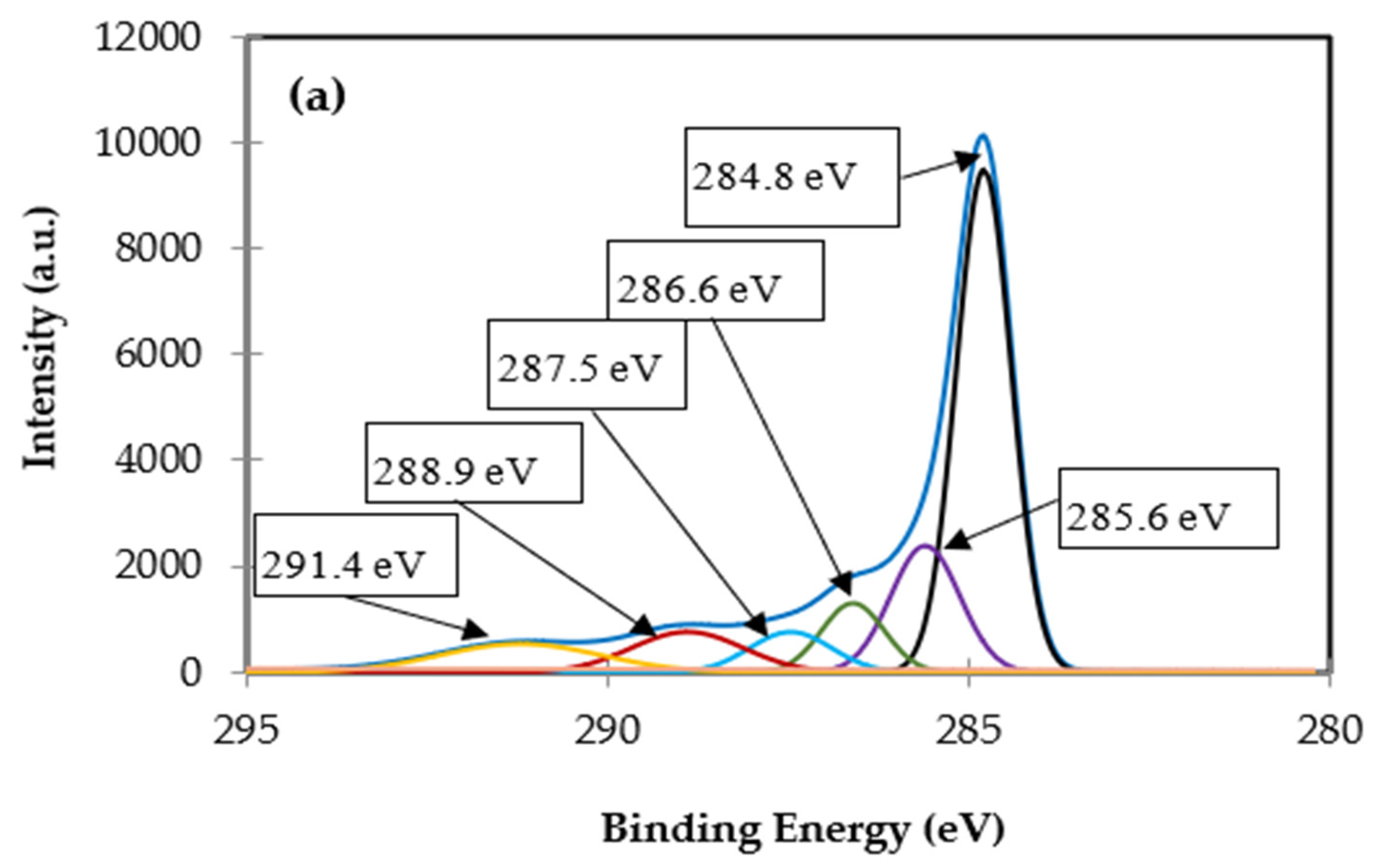 Processes 13 01057 g002a