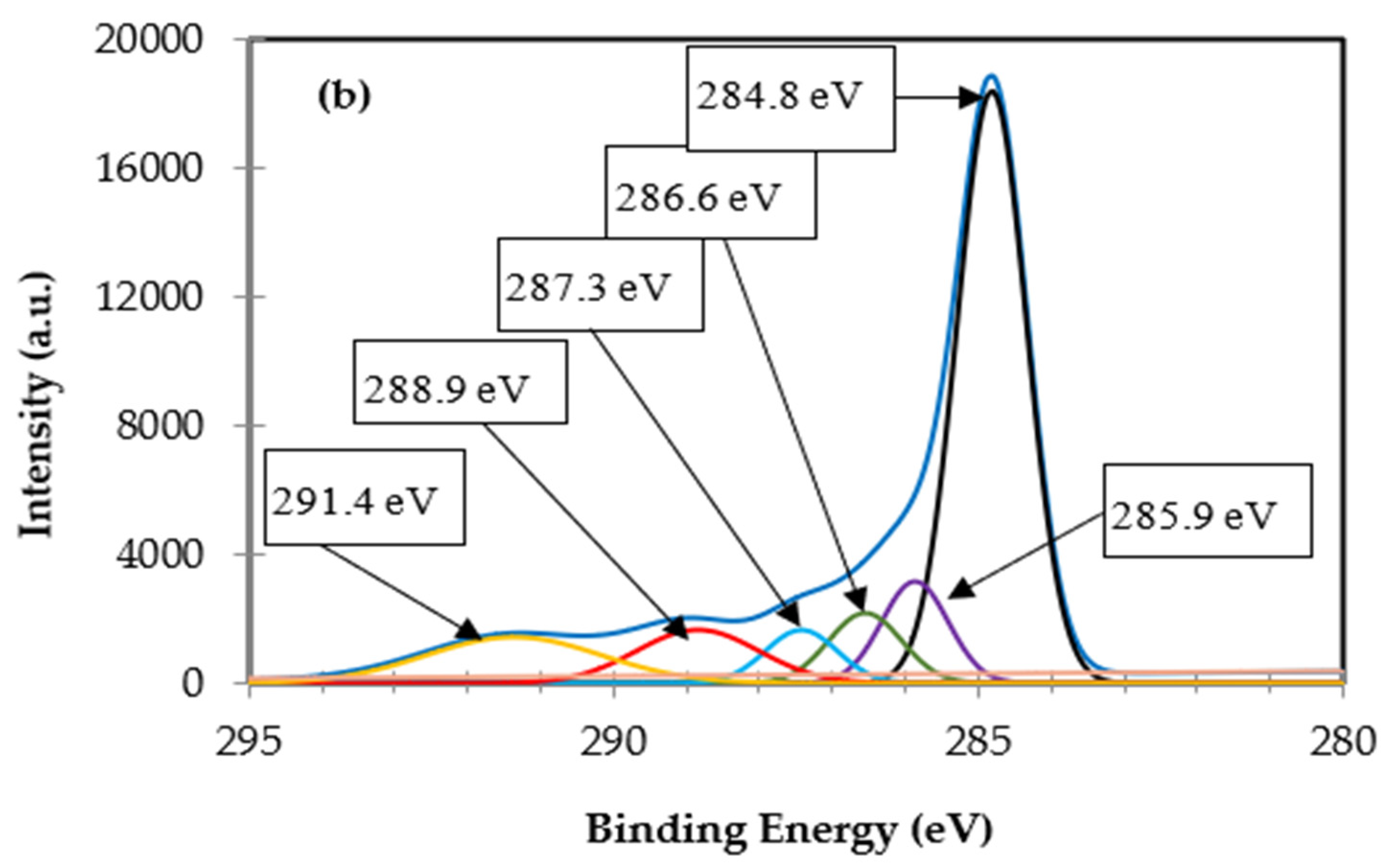 Processes 13 01057 g002b