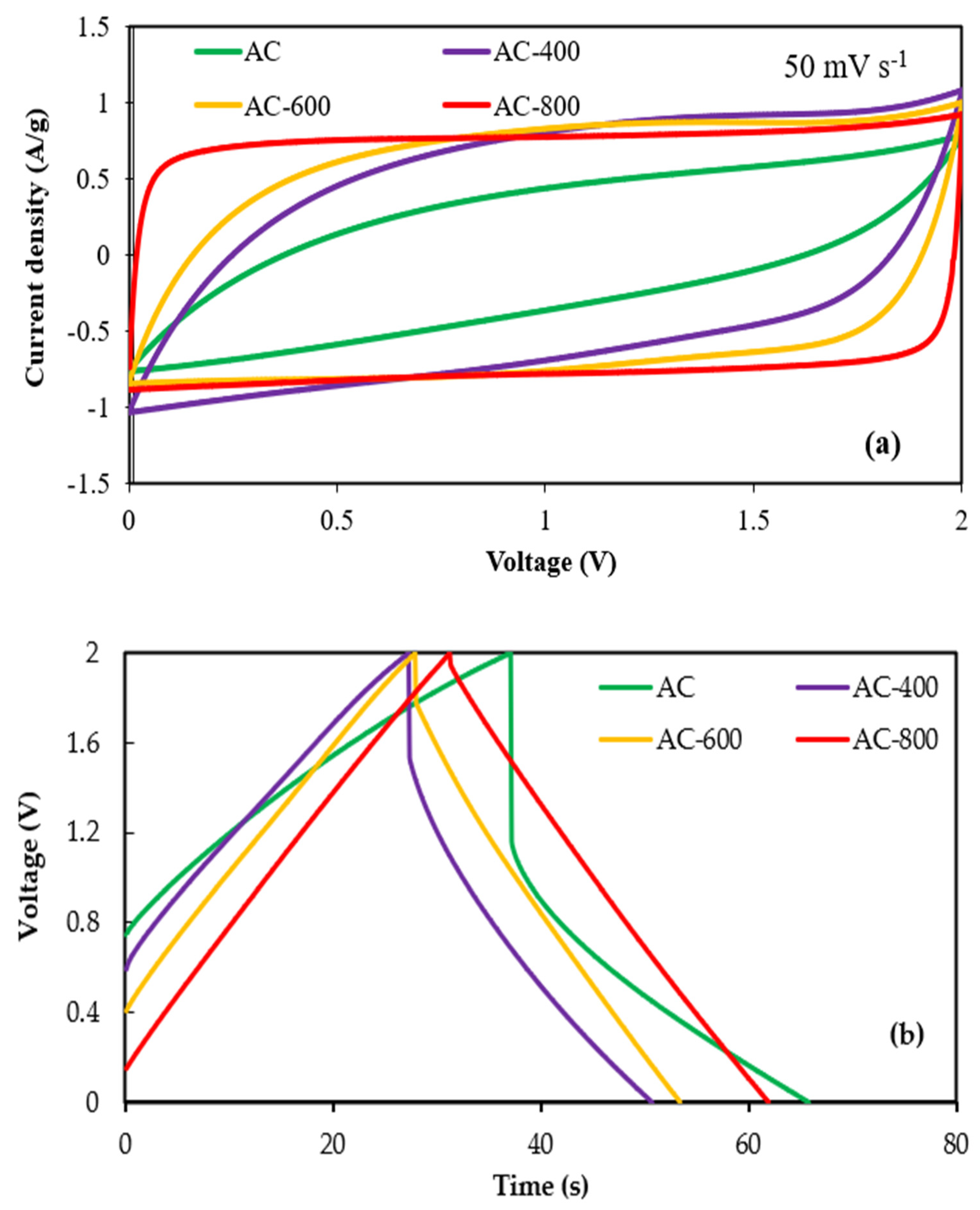 Processes 13 01057 g003a