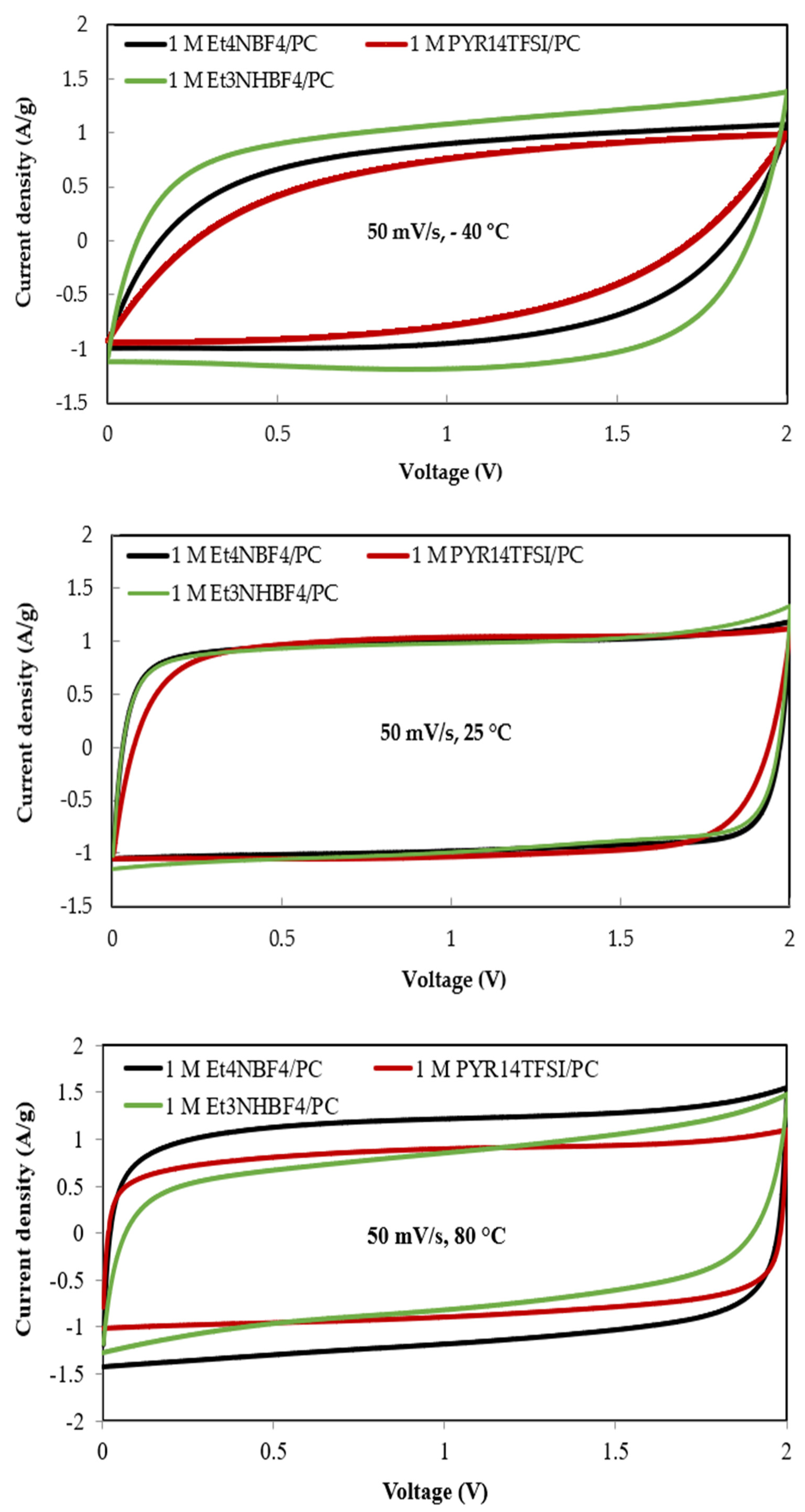 Processes 13 01057 g004
