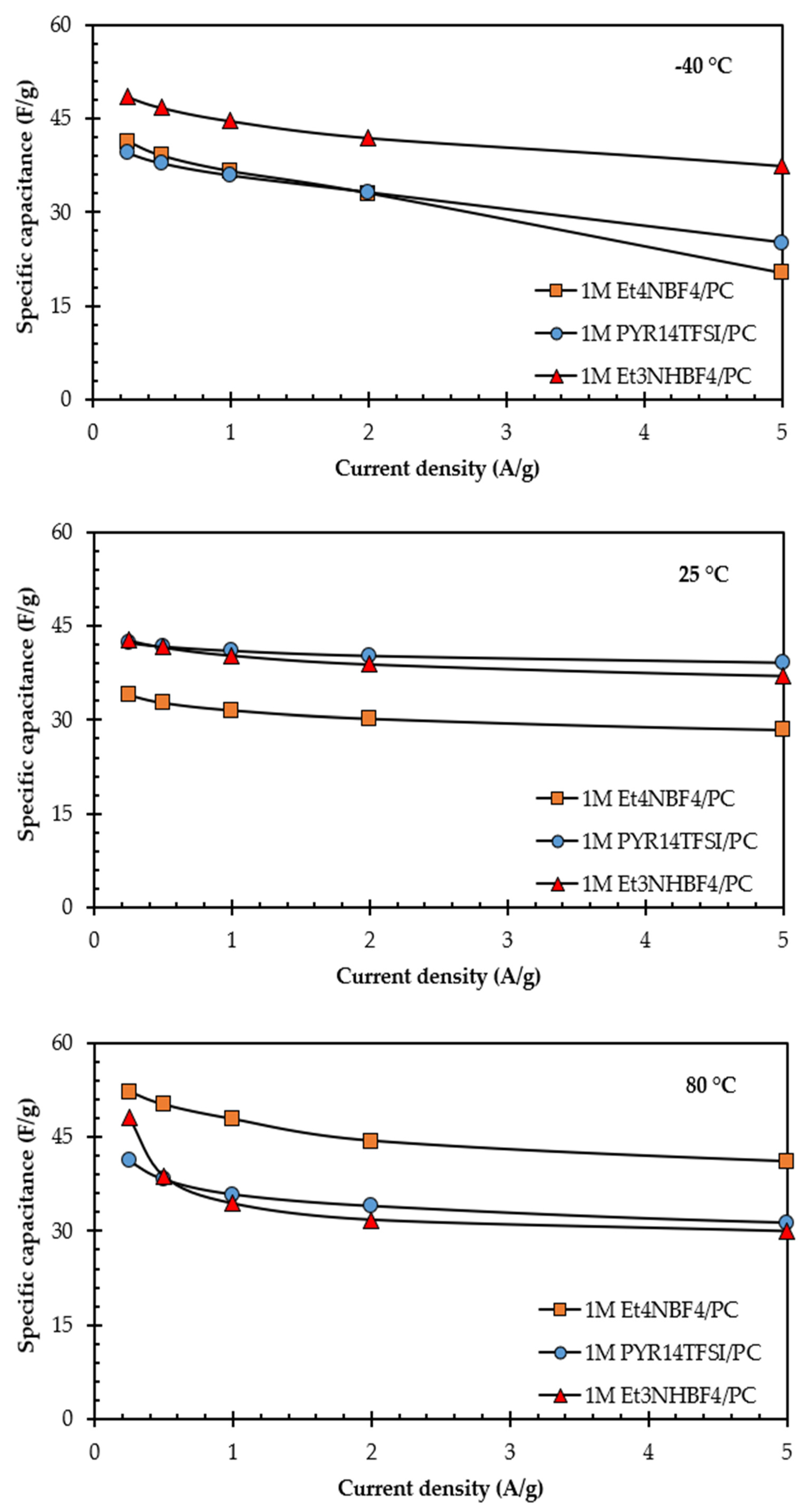 Processes 13 01057 g005
