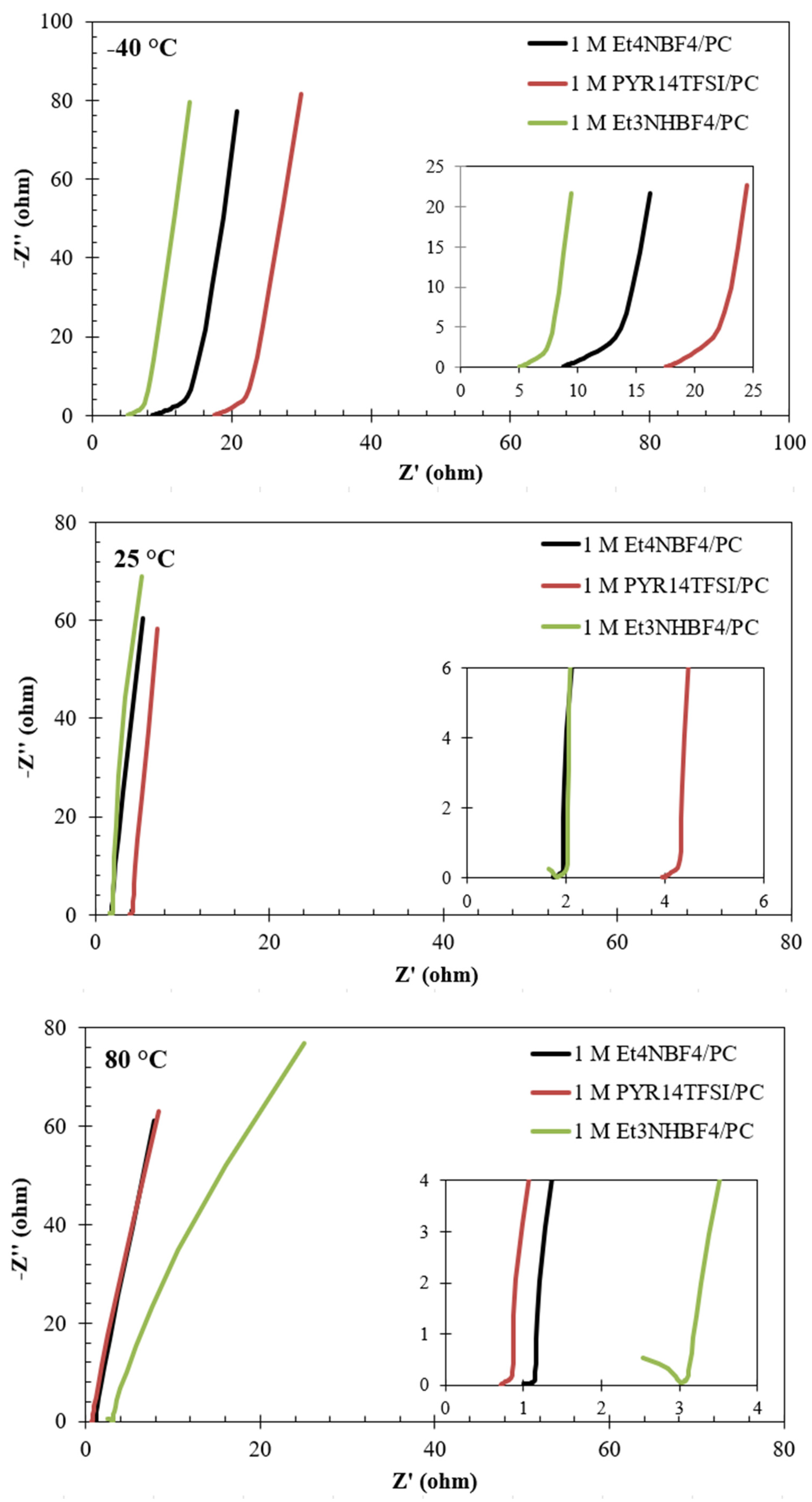 Processes 13 01057 g006
