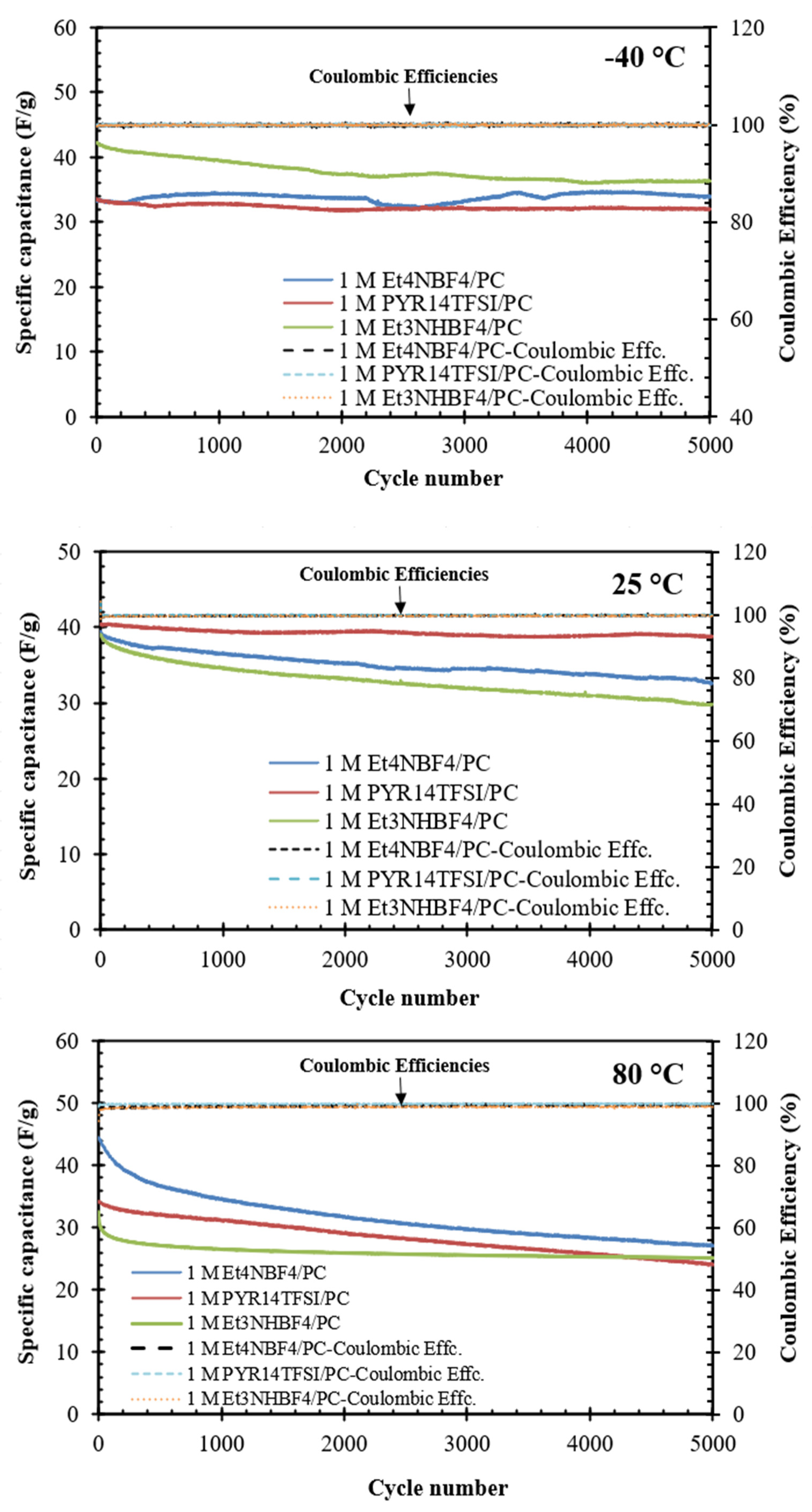 Processes 13 01057 g007