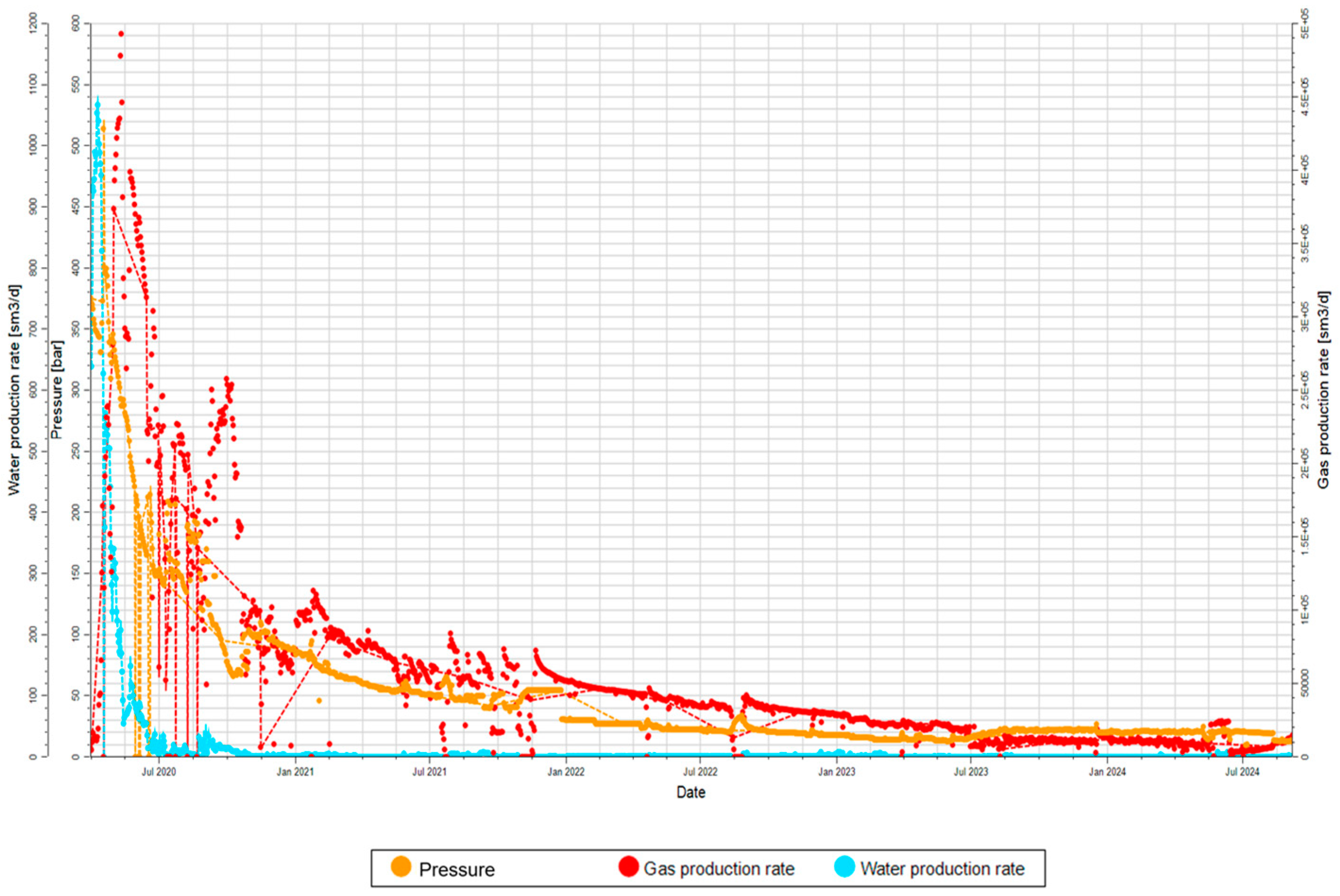 Processes 13 01058 g009